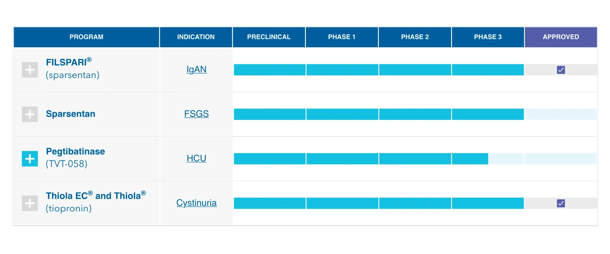 Travere Therapeutics Stock Plunges on FDA Approval Uncertainty