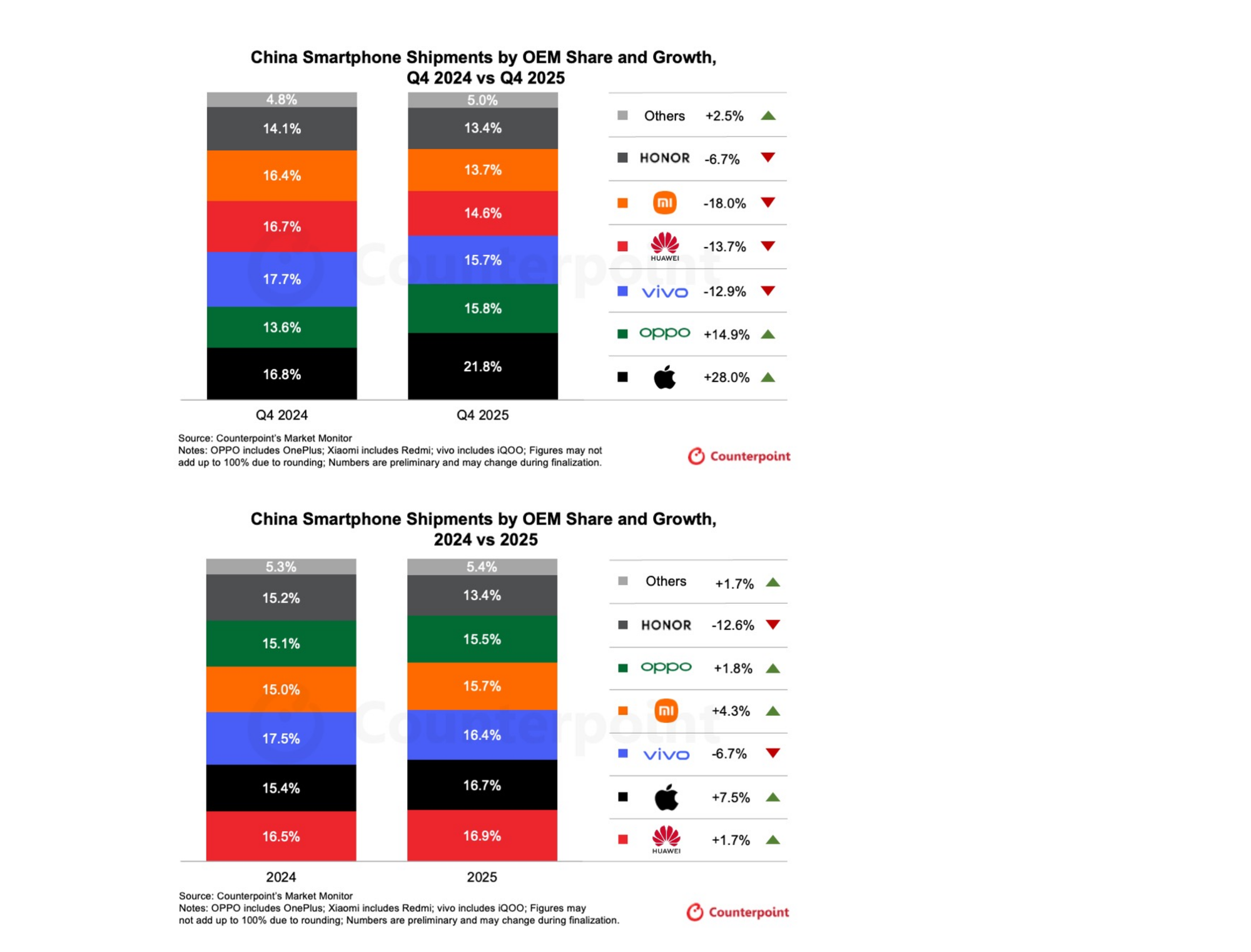 Apple Reclaims China's Top Spot as iPhone Sales Surge Despite Memory Chip Crisis