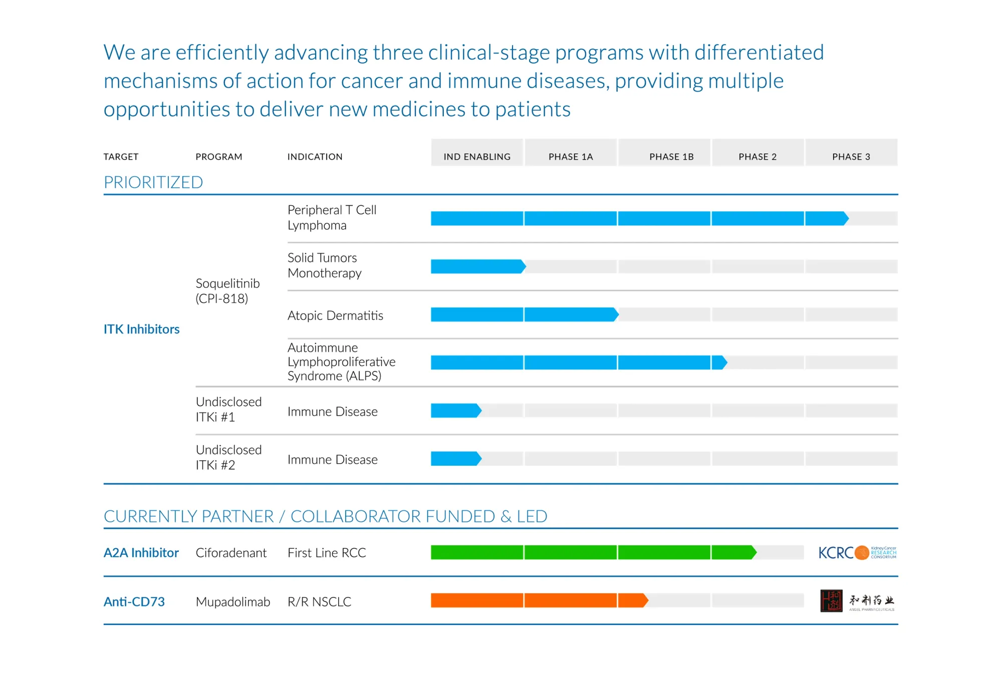 New Clinical Data Confirms Soquelitinib’s Efficacy in Patients with Treatment-Resistant Atopic Dermatitis
