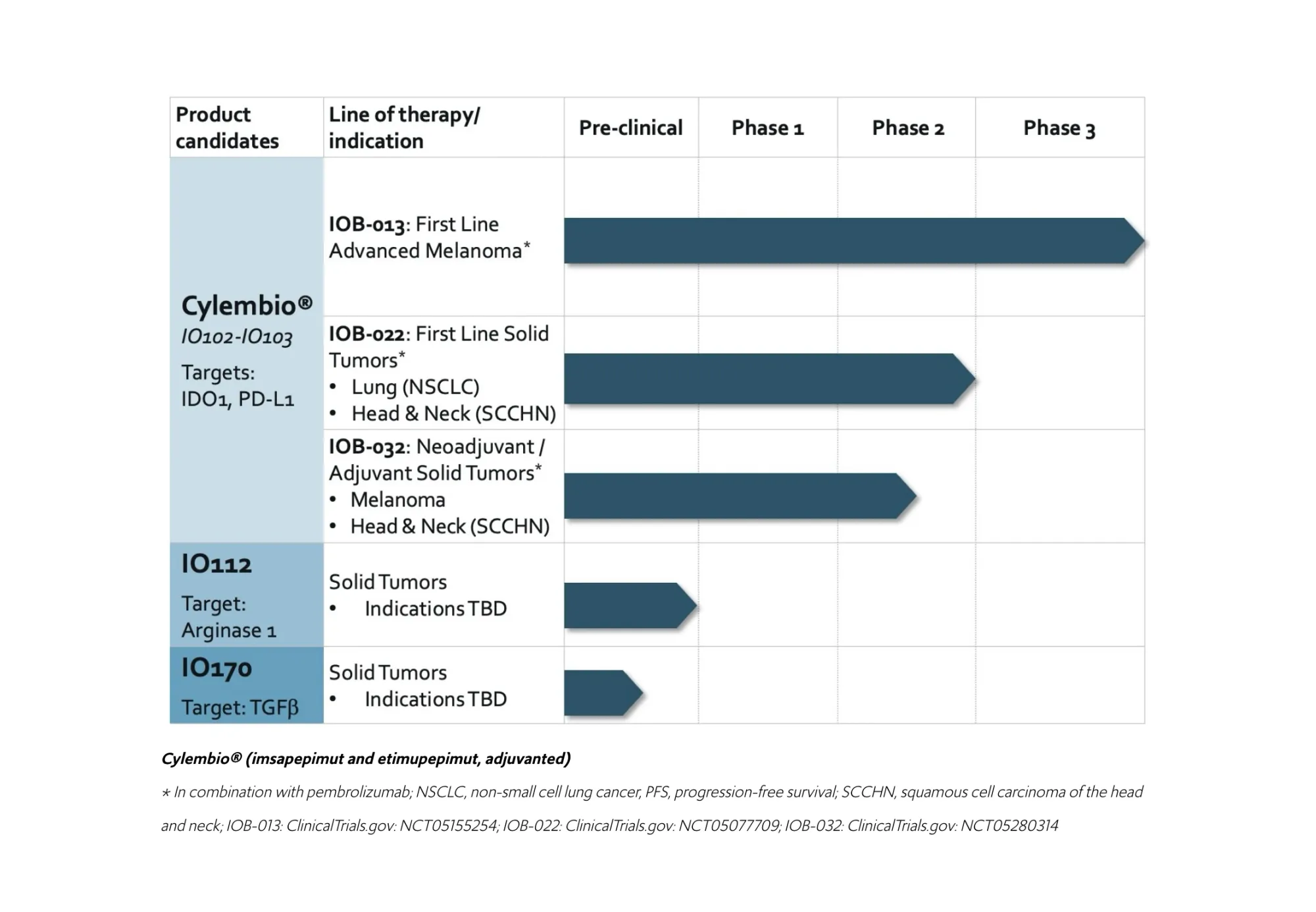 Piper Sandler Downgrades IO Biotech Amid Strategic Uncertainty
