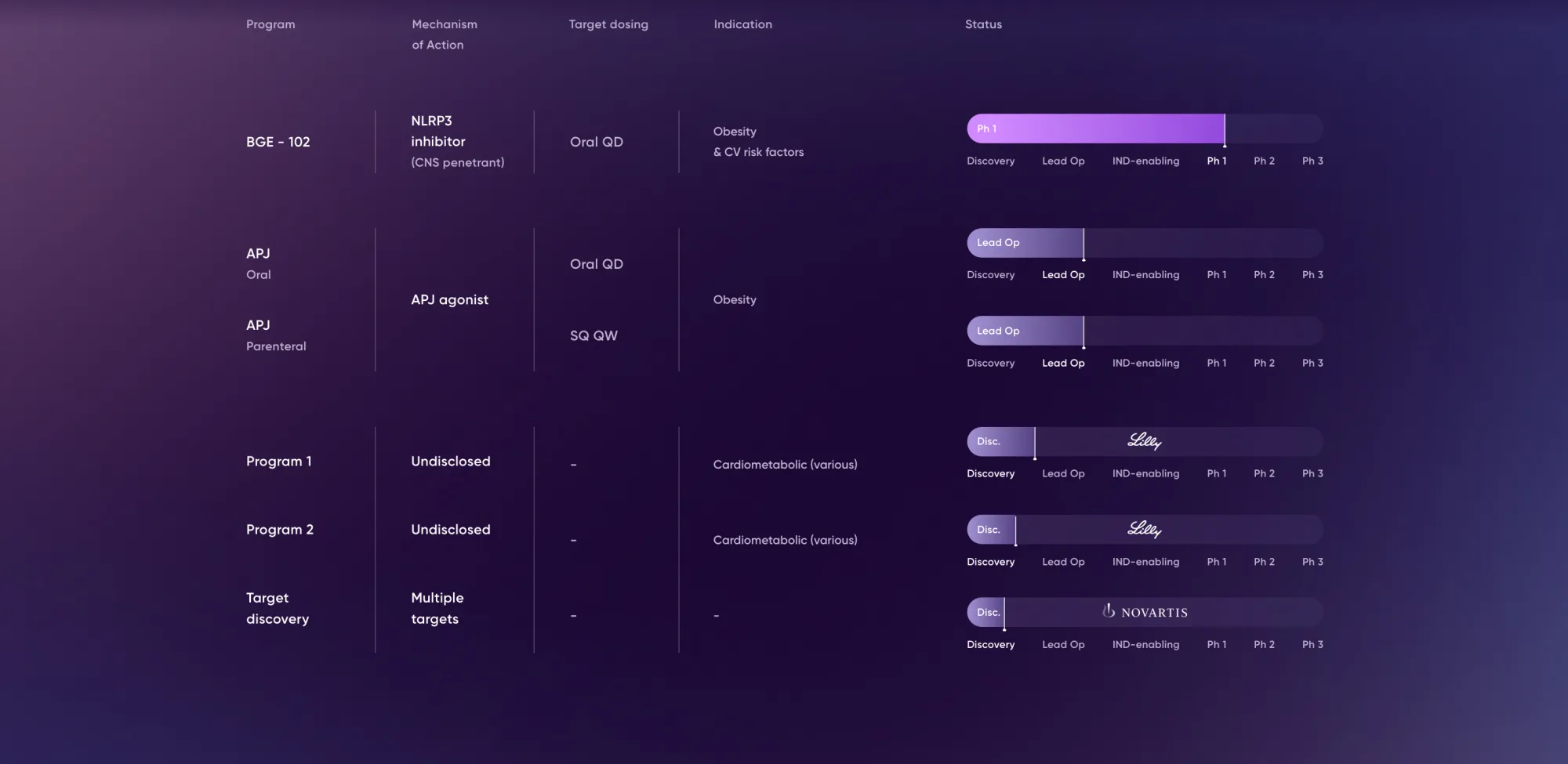 Piper Sandler Starts Coverage on BioAge Labs With Buy Rating and $73 Target