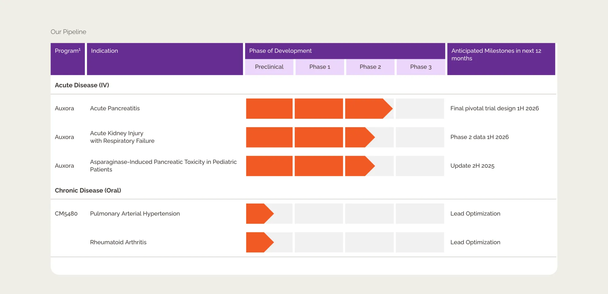 CalciMedica Tumbles as Safety Concerns Halt Trial of Kidney Injury Drug