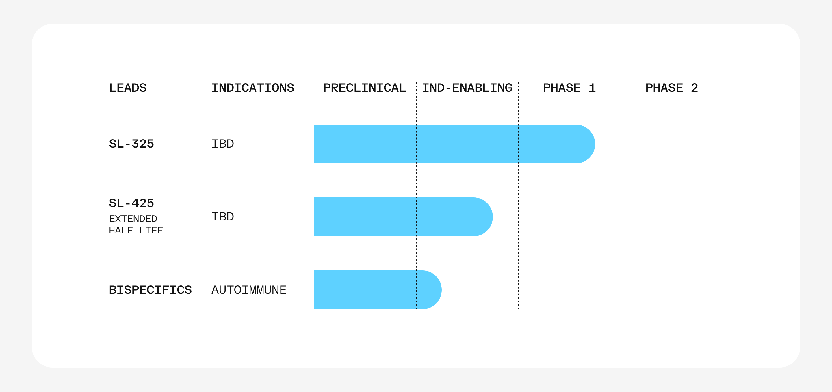 Piper Sandler Starts Coverage on Shattuck Labs with Bullish View