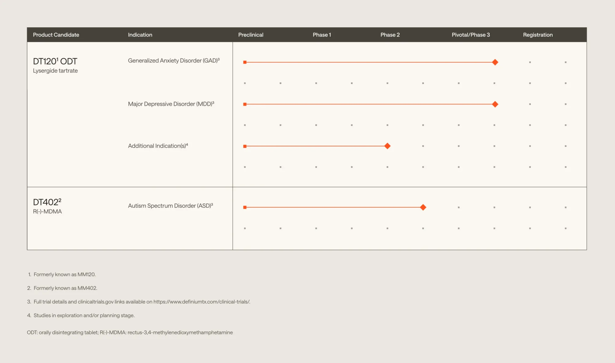 Jefferies Starts Coverage on Definium Therapeutics with Buy Rating and $30 Target