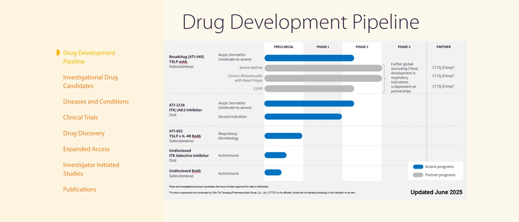 Craig-Hallum Starts Aclaris Therapeutics Coverage with Buy Rating