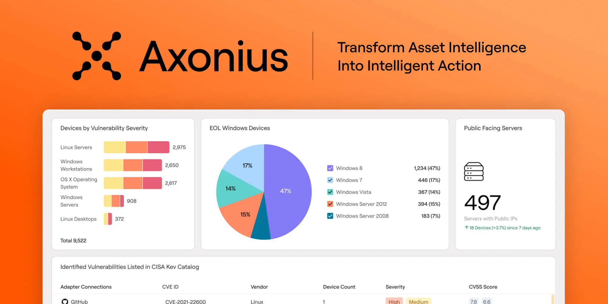Cisco Eyes $2B Axonius Deal While Palo Alto Pursues $400M Koi Acquisition
