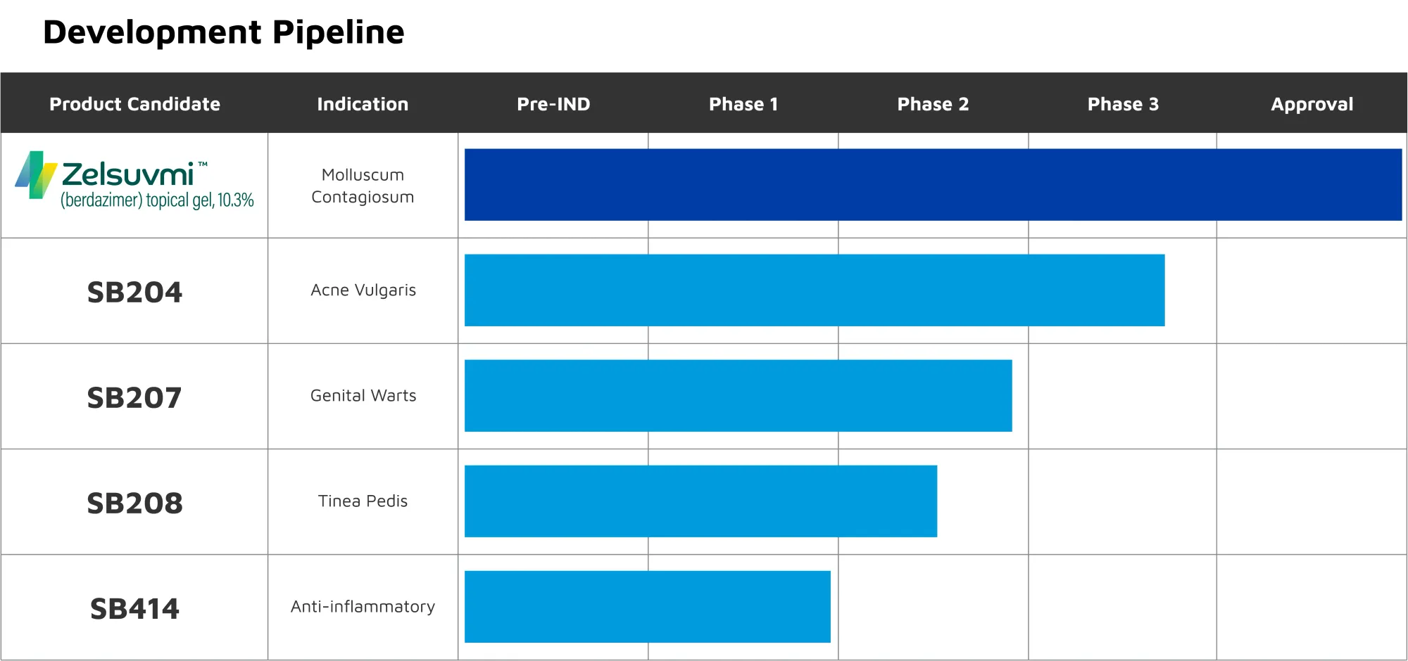 Analyst Bullish on Pelthos Therapeutics: Big Potential in Skin Treatment