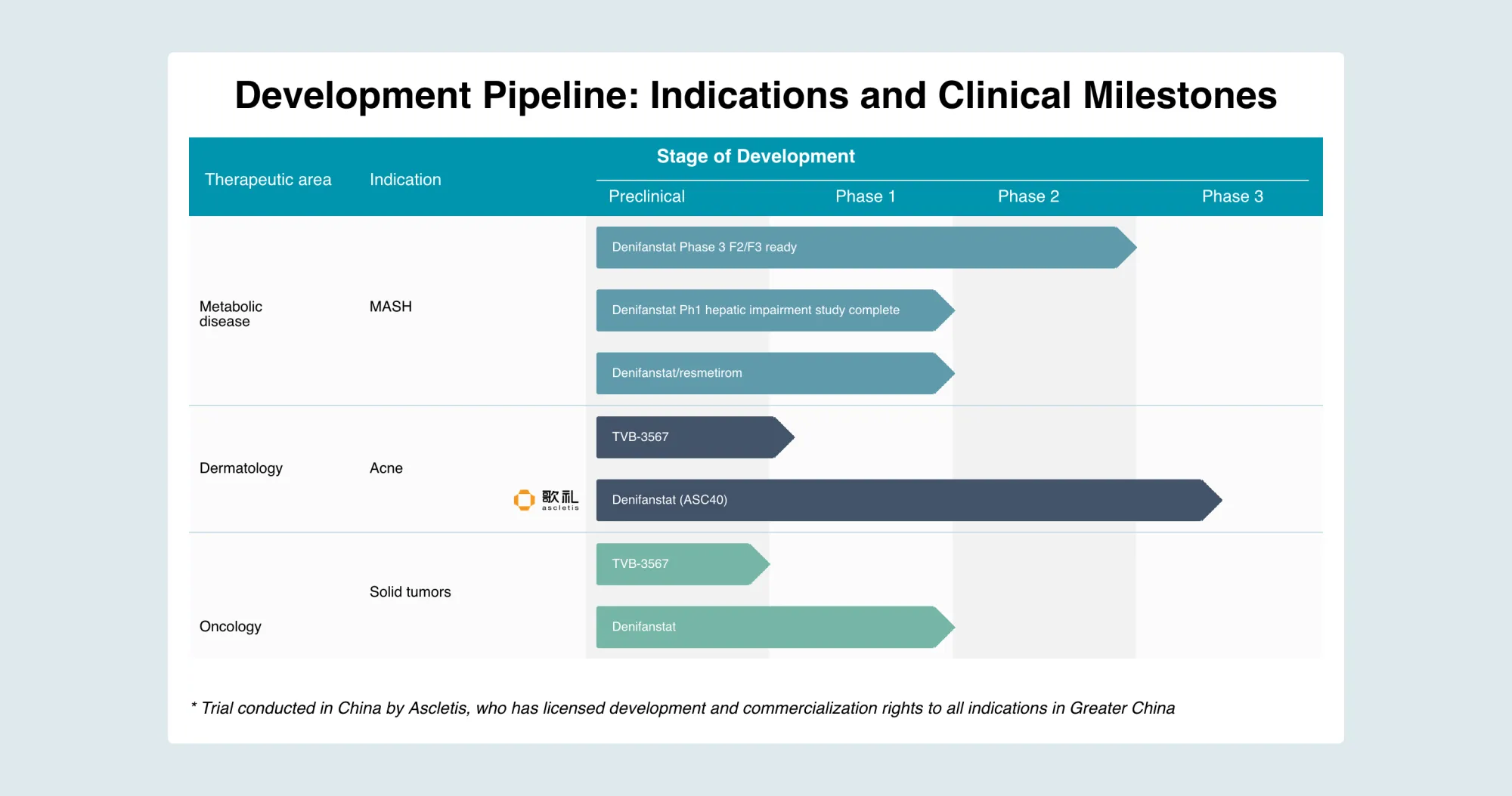 Guggenheim Starts Coverage on Sagimet Biosciences with Buy Rating