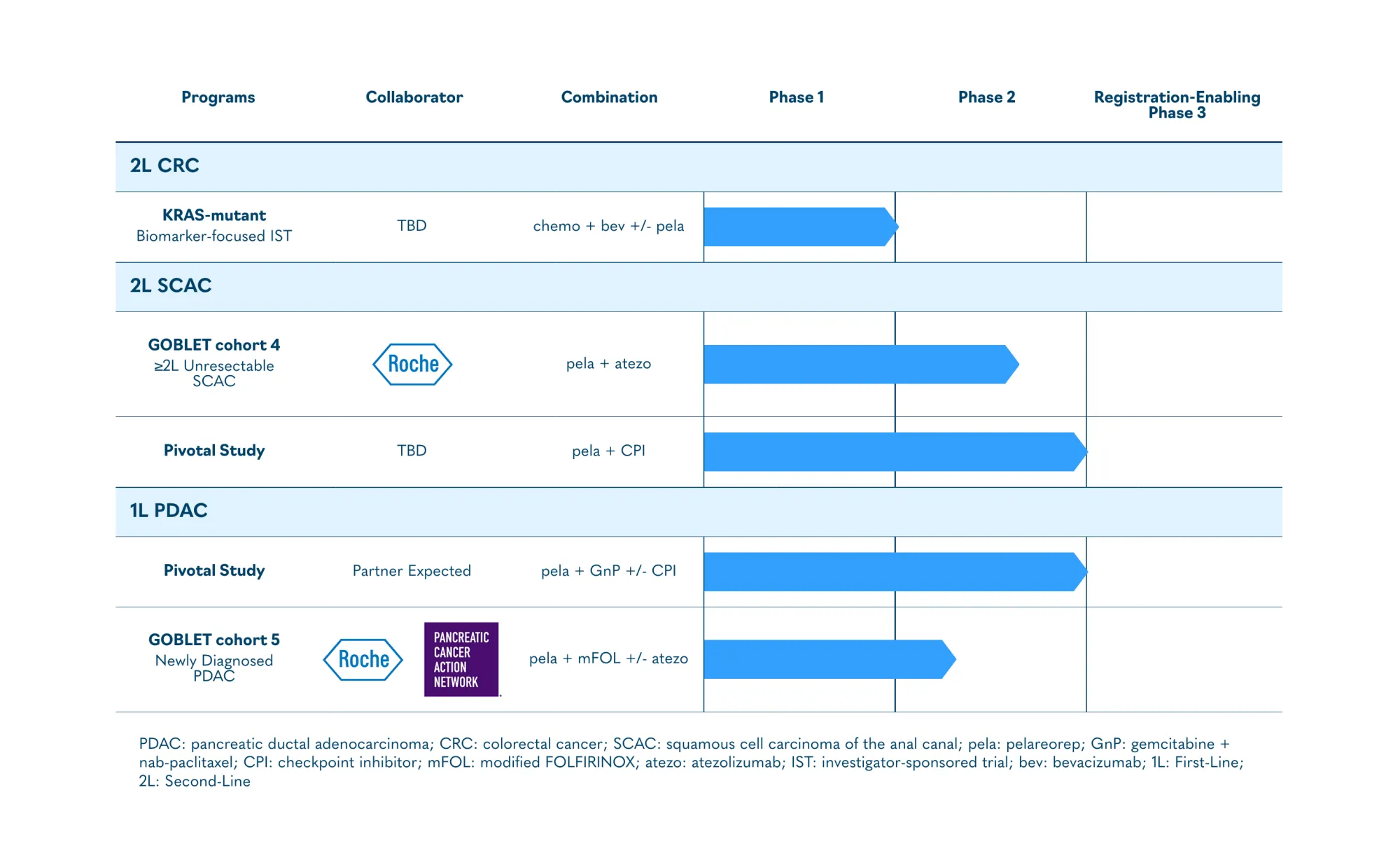 Oncolytics Biotech Wins FDA Fast Track for Colorectal Cancer Treatment