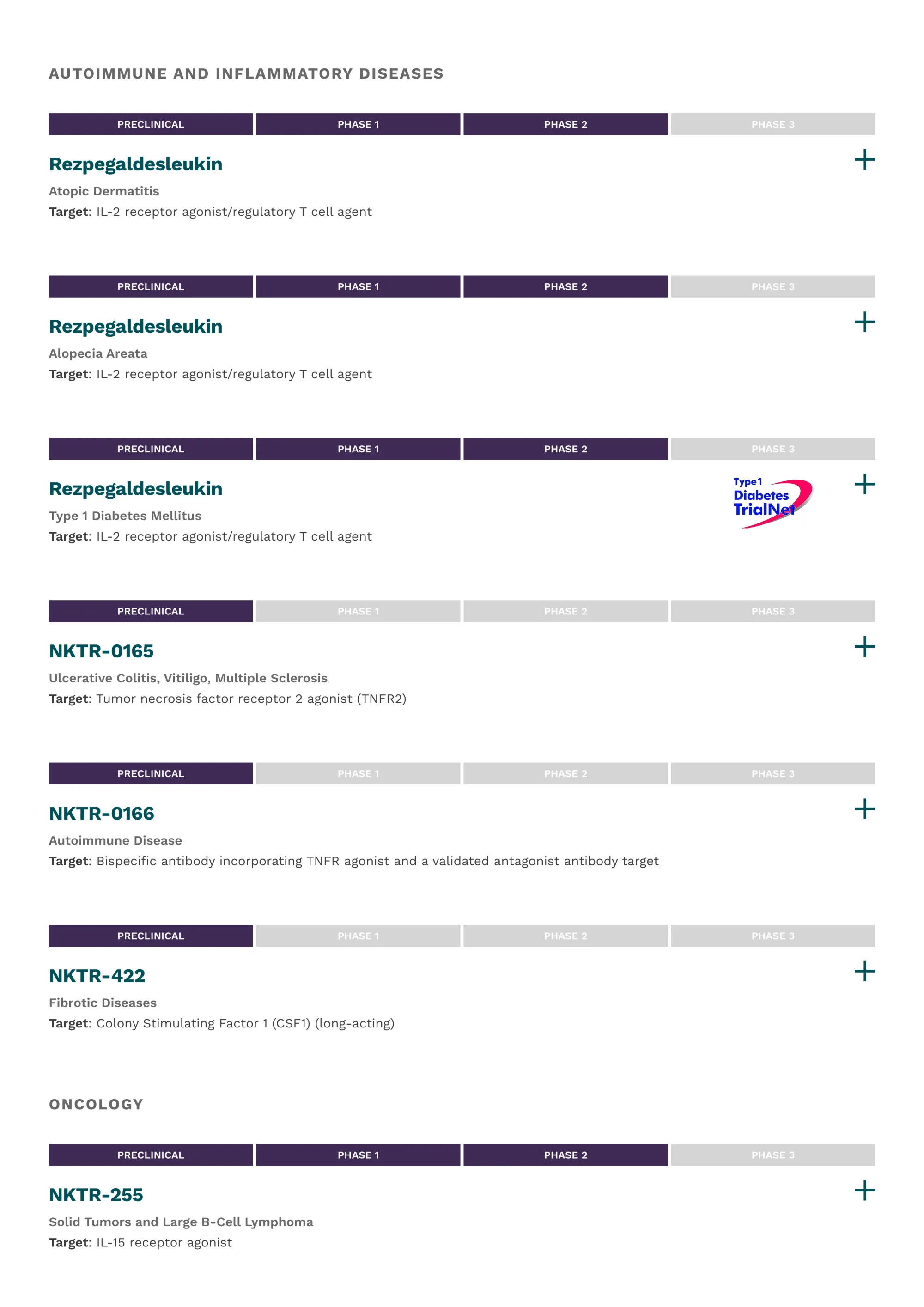 William Blair Upgrades Nektar on Strong Rezpeg Drug Data