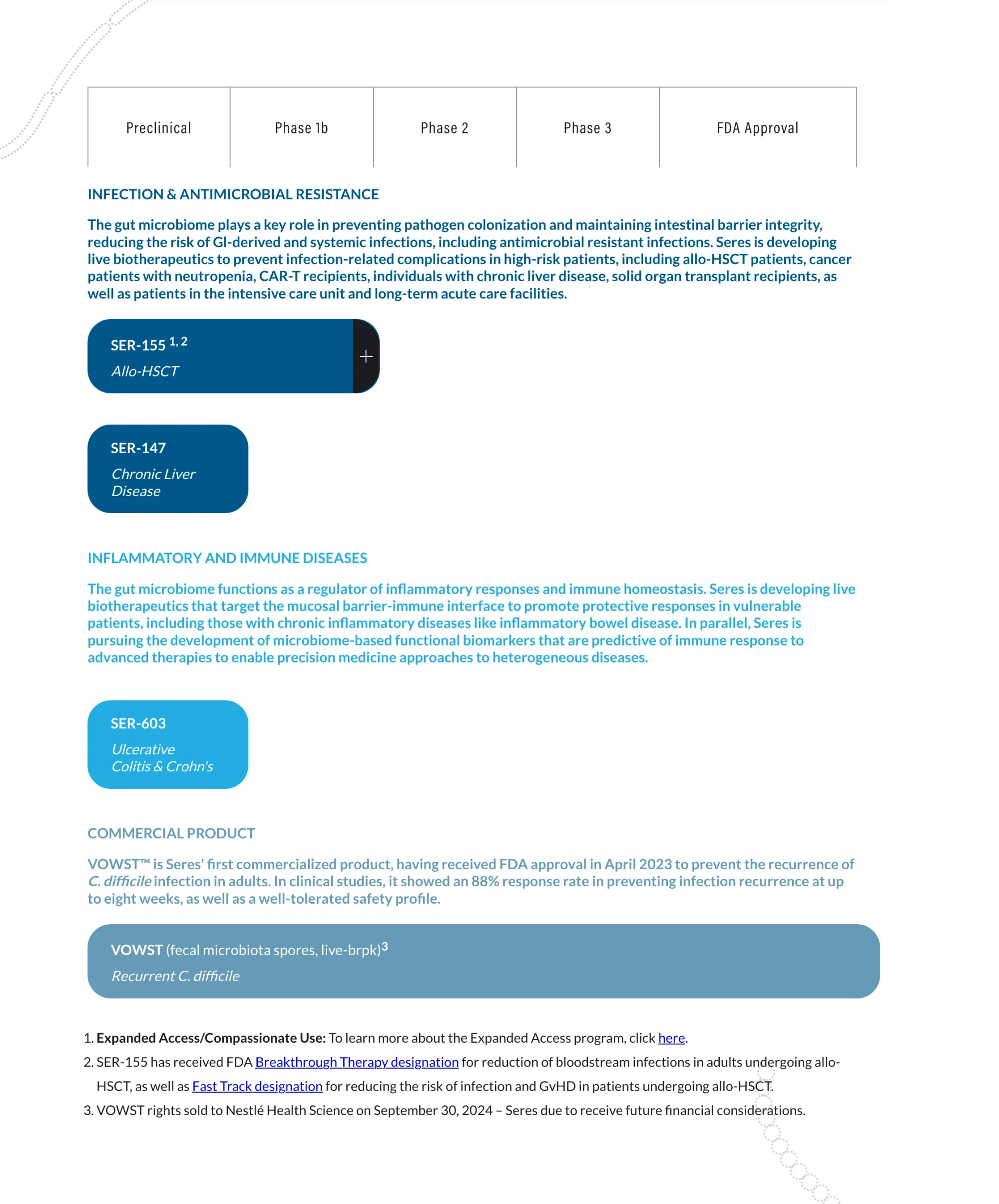 Seres Therapeutics Shifts Focus to Promising New Programs