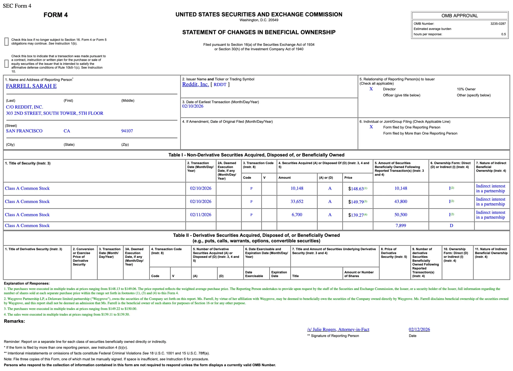 Reddit Insider Buy Signals Potential Bottom?