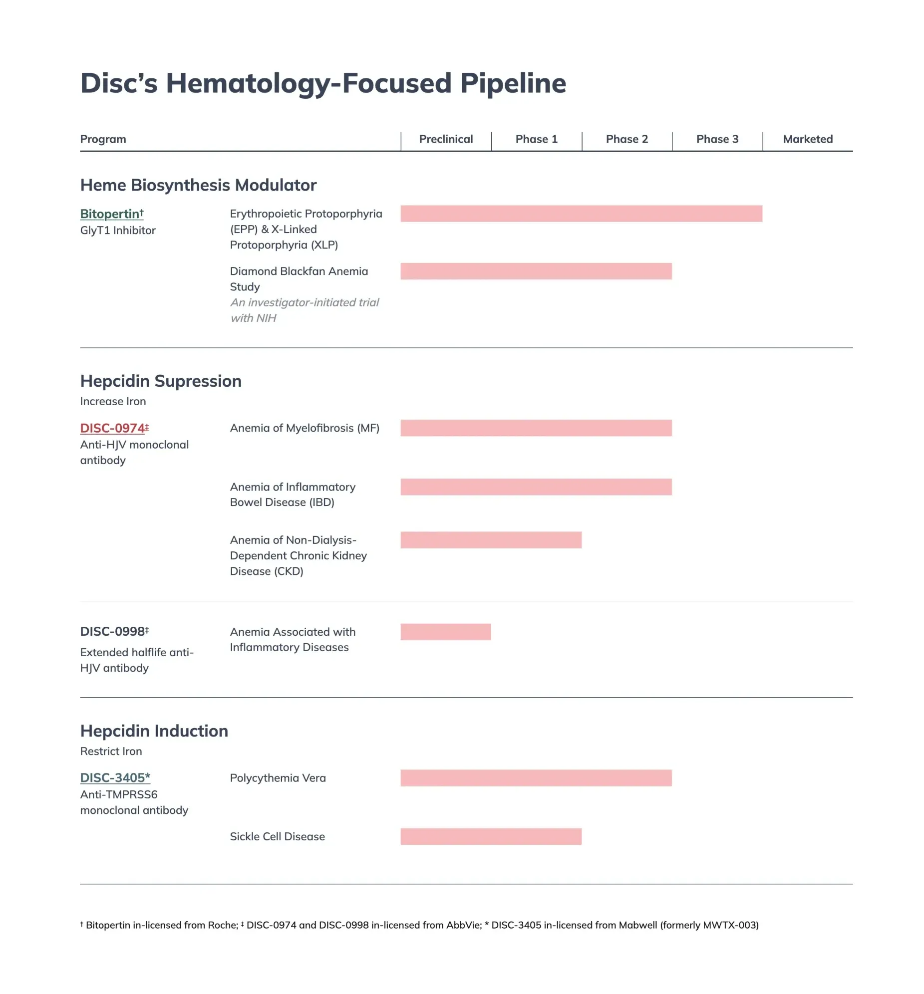 FDA Rejects Disc Medicine's Drug for Rare Sunlight Sensitivity Disorder, Shares Plunge 