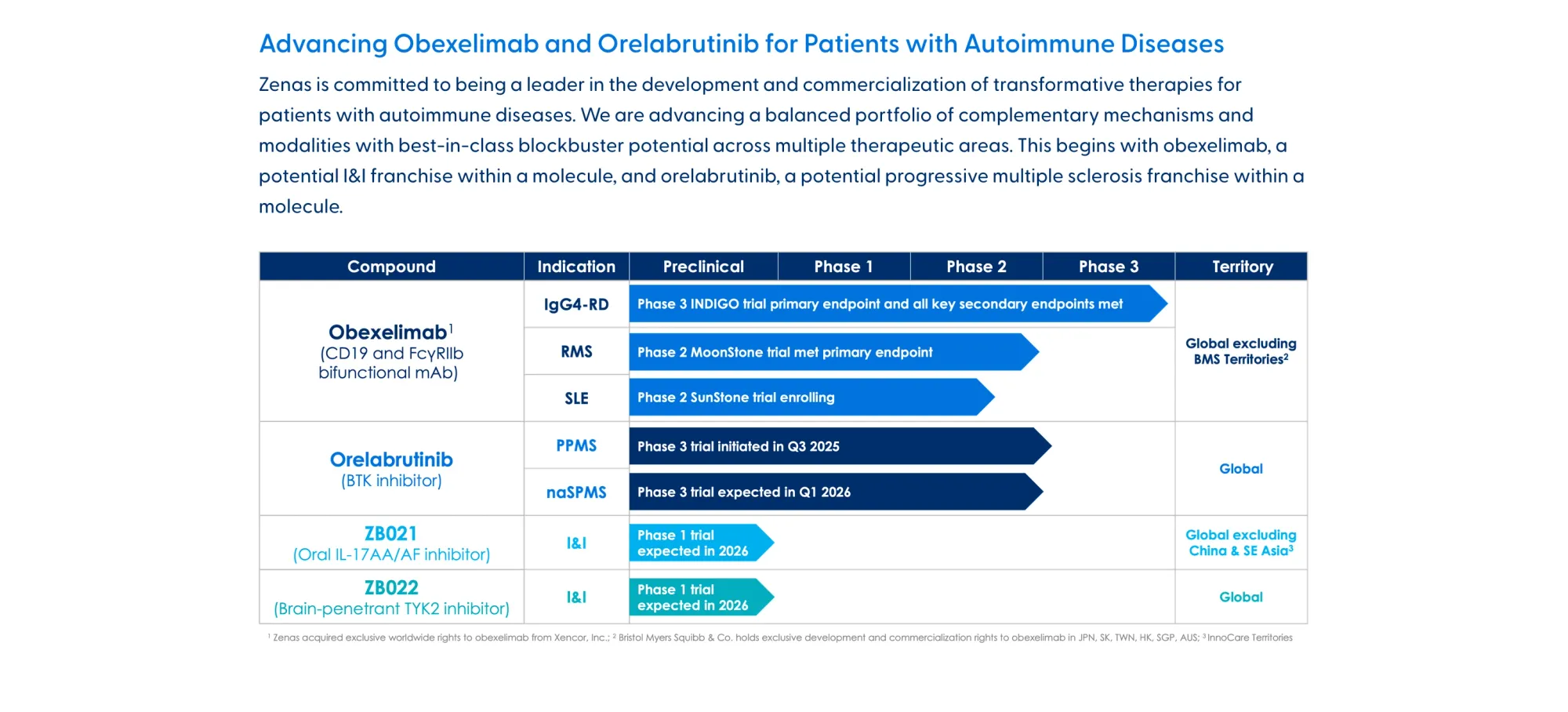 Hot Biotech Upgrades: Zenas BioPharma and BioAge Labs Shine Bright