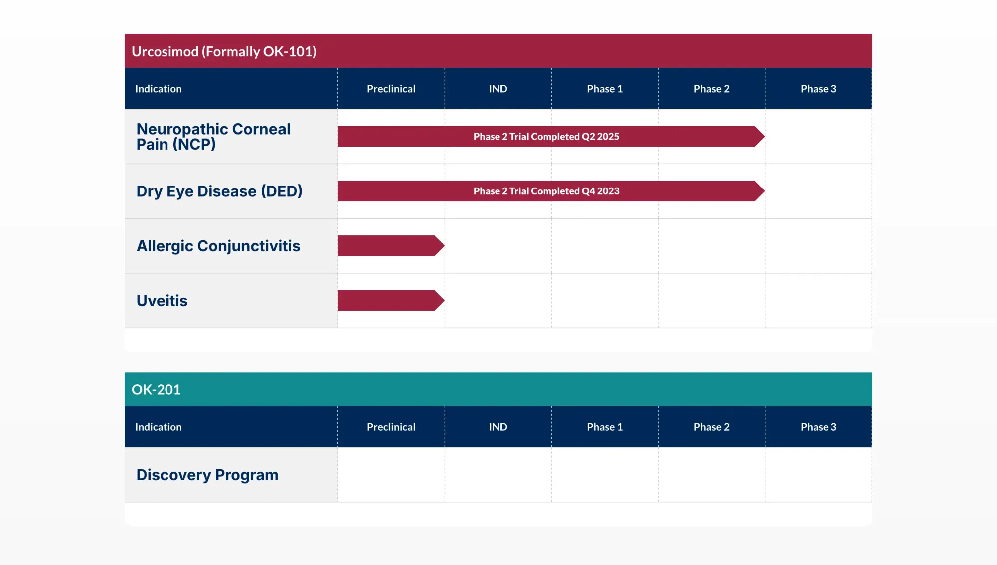 Piper Sandler Initiates OKYO at Overweight – $7 Target Highlights Urcosimod's Strong Early Data and Clean Safety Profile