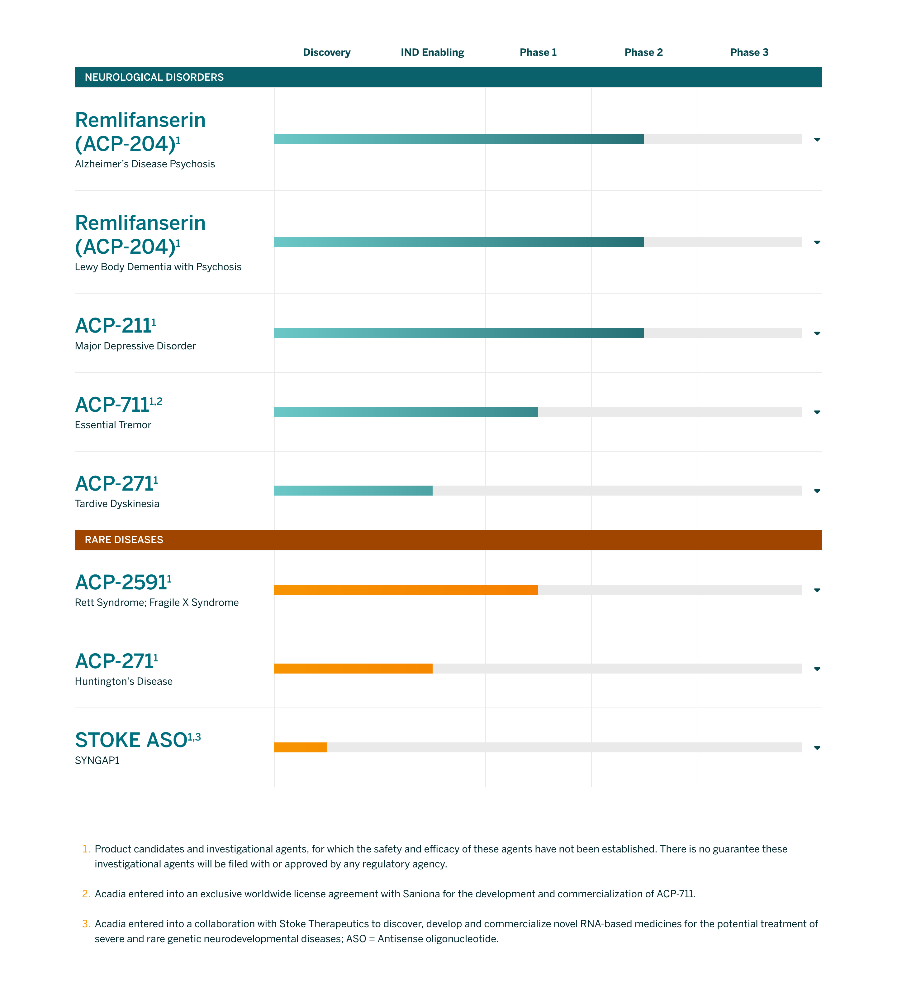 Mizuho Turns Bullish on Acadia: Upgrades ACAD to Outperform, Lifts Target to $35 on Remlifanserin Promise