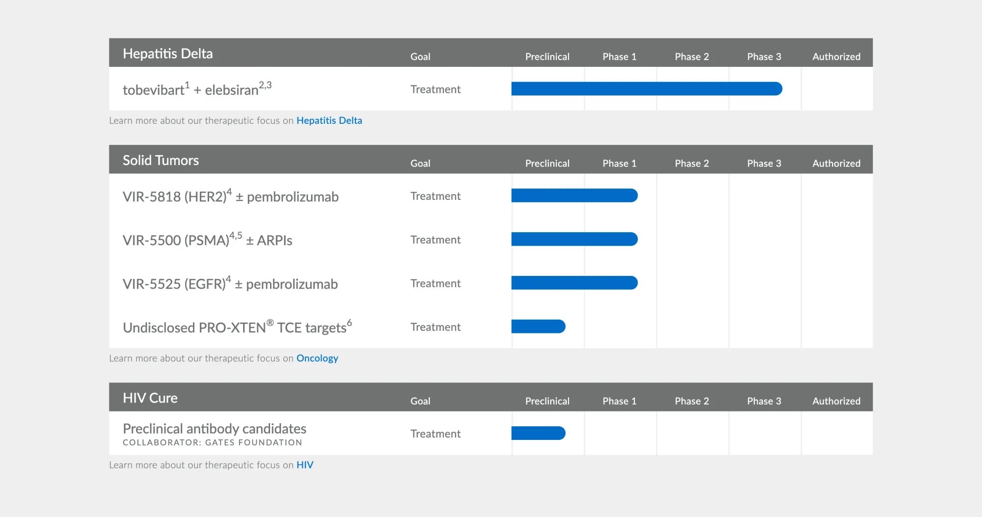 Vir Biotech Smashes Q4 Expectations + Lands $1.7B Prostate Cancer Deal!