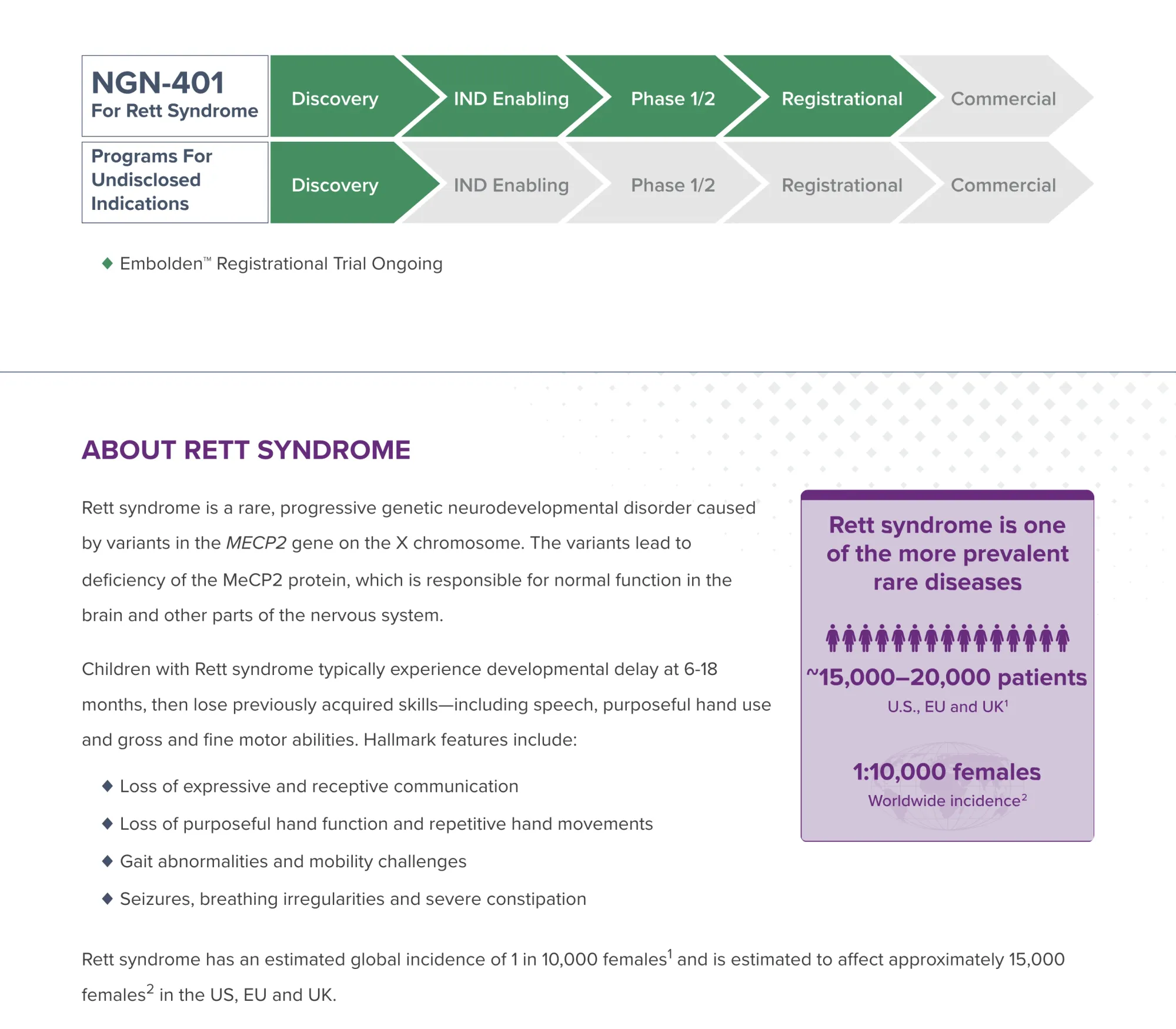Neurogene's One-Time Gene Therapy NGN-401 Receives FDA Breakthrough Nod