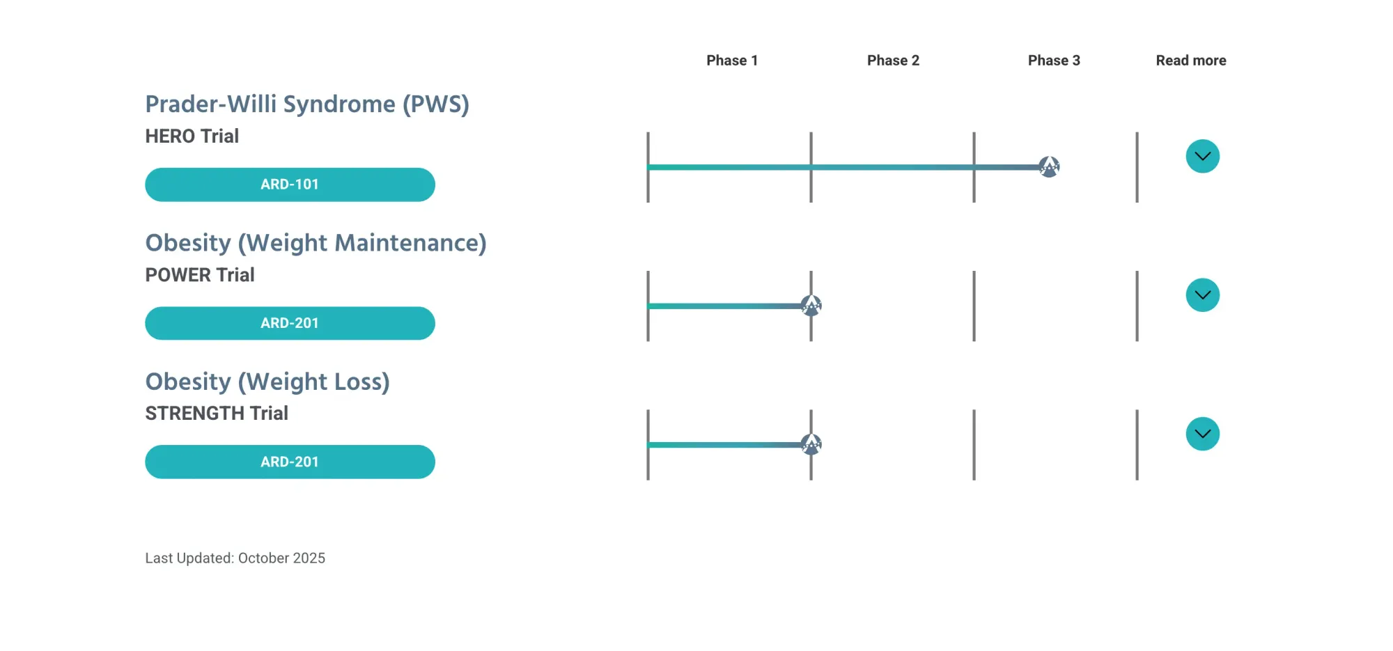 Aardvark Therapeutics Pauses Phase 3 HERO Trial for PWS Hunger Drug ARD-101 Over Safety Signals