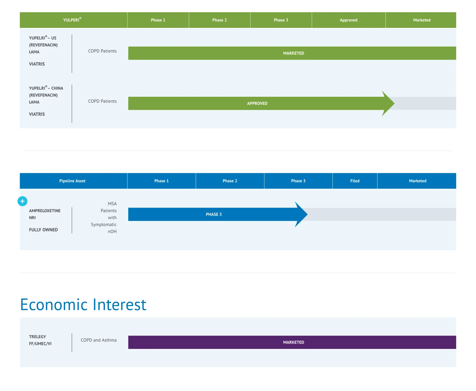 Theravance Biopharma’s Phase 3 Failure Triggers Cost Cuts and Sale Exploration