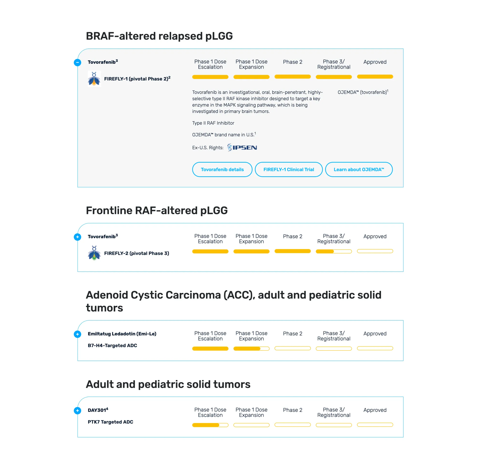 Day One Biopharmaceuticals Stock Jumps on Renewed M&A Rumors