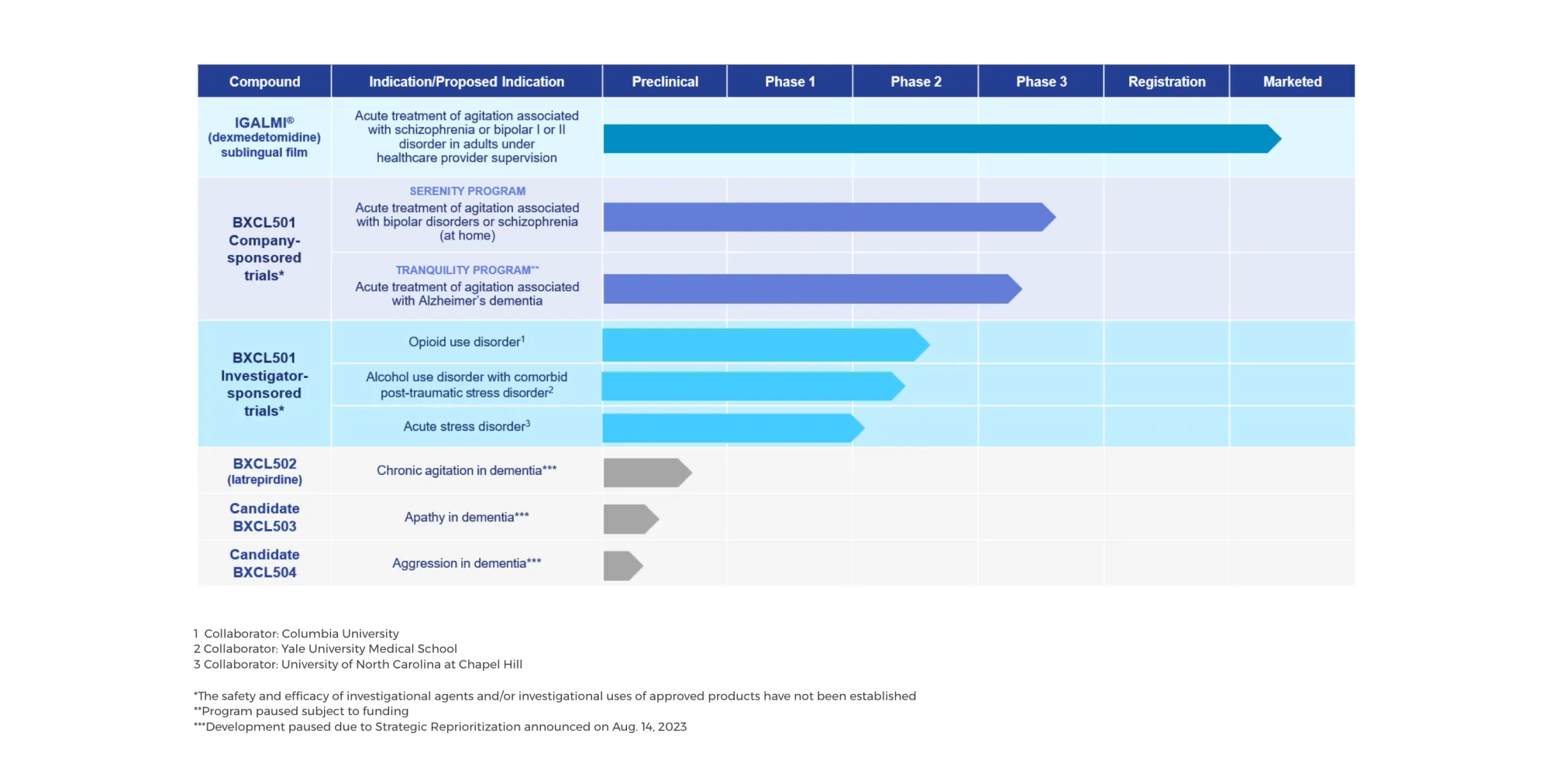 BioXcel's Breakthrough: BXCL501 Shows Promise in Easing Opioid Withdrawal Symptoms