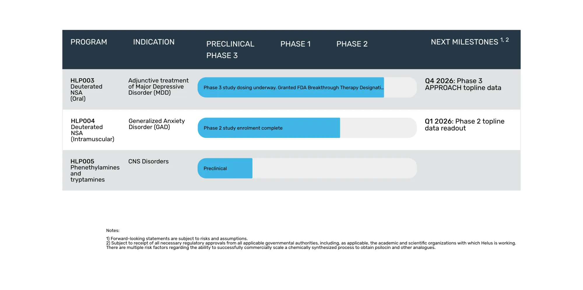 Helus Pharma's HLP004 Phase 2: Small Study, Promising but Limited Signals