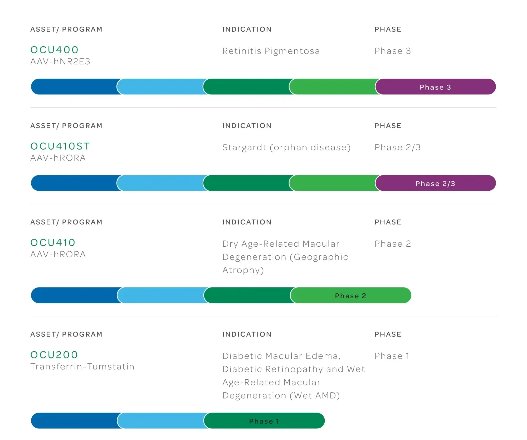 Ocugen Gets Wall Street Boost: Oppenheimer Initiates Outperform Coverage with $10 Price Target