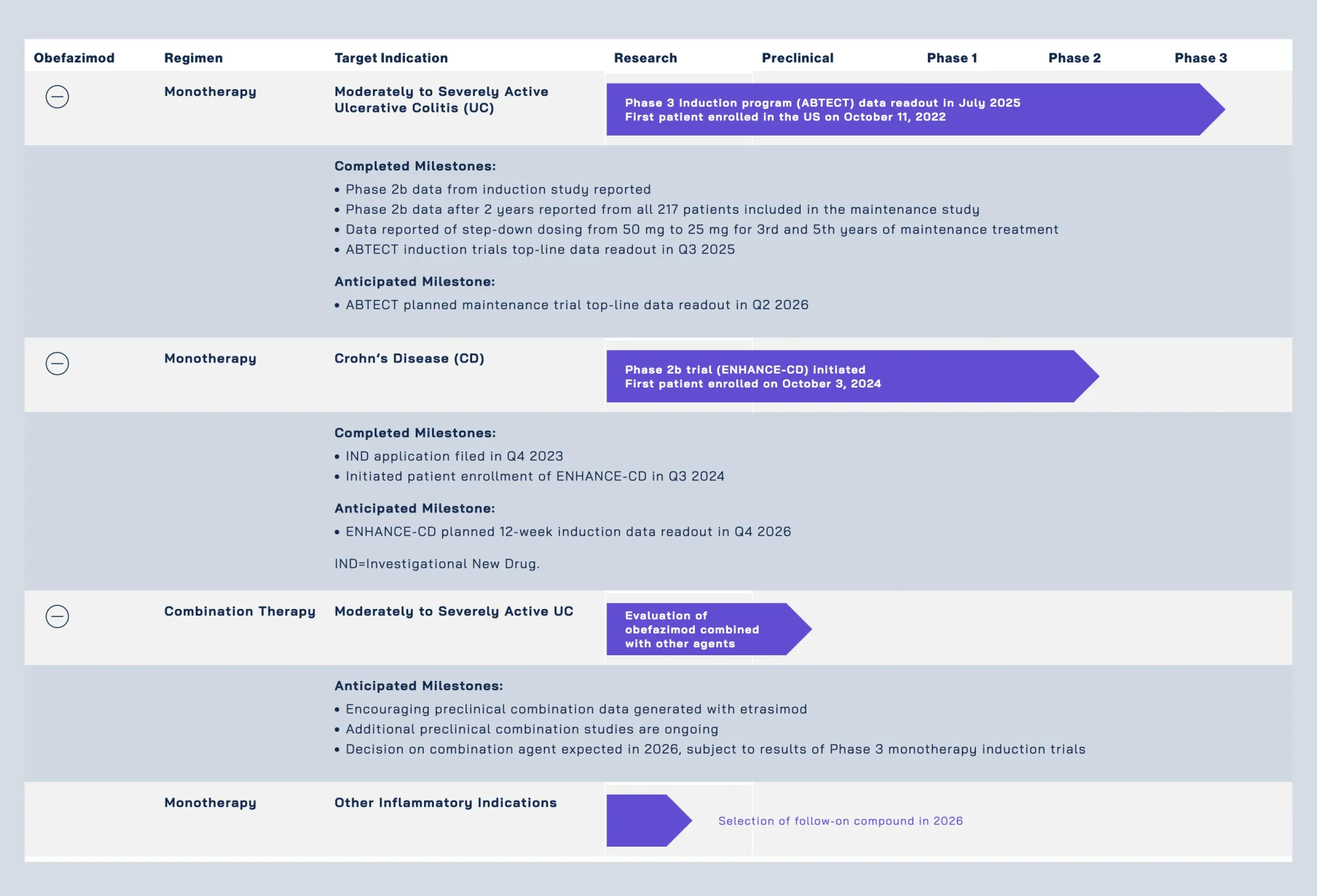 AstraZeneca Leads Bid for Abivax as Eli Lilly Waits in the Wings