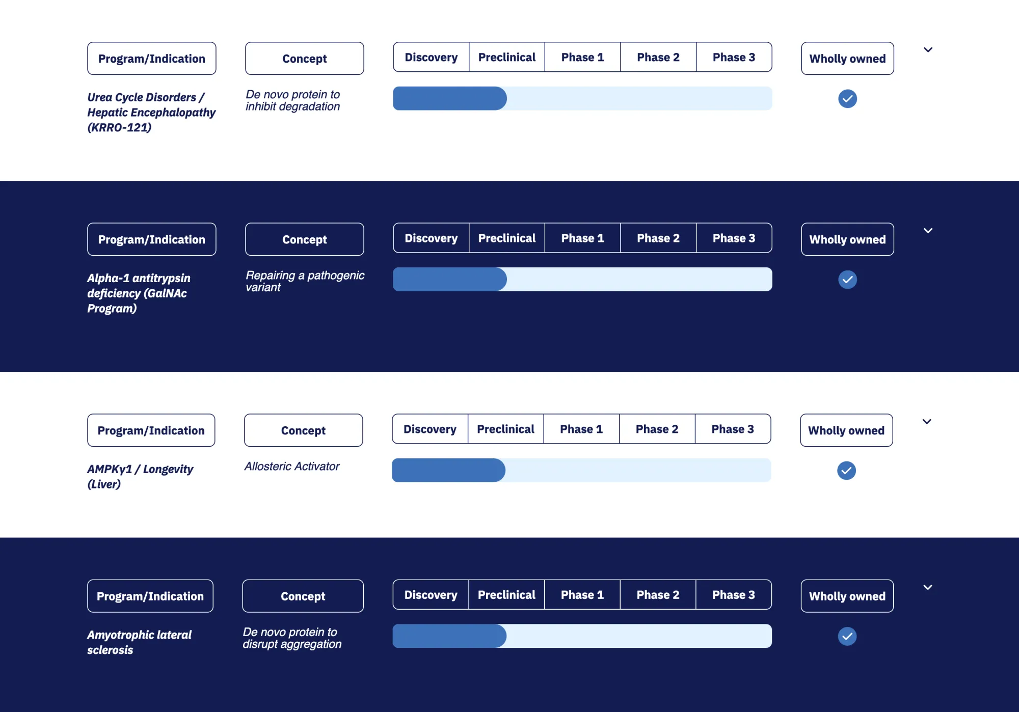 Raymond James Upgrades Korro Bio to Outperform, Turns Bullish on Hyperammonemia Pivot