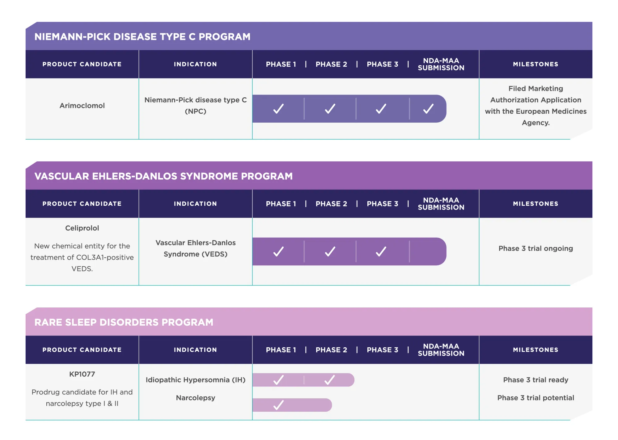 BTIG Initiates Buy on Zevra After $50M Portfolio Sale and Debt-Free Move