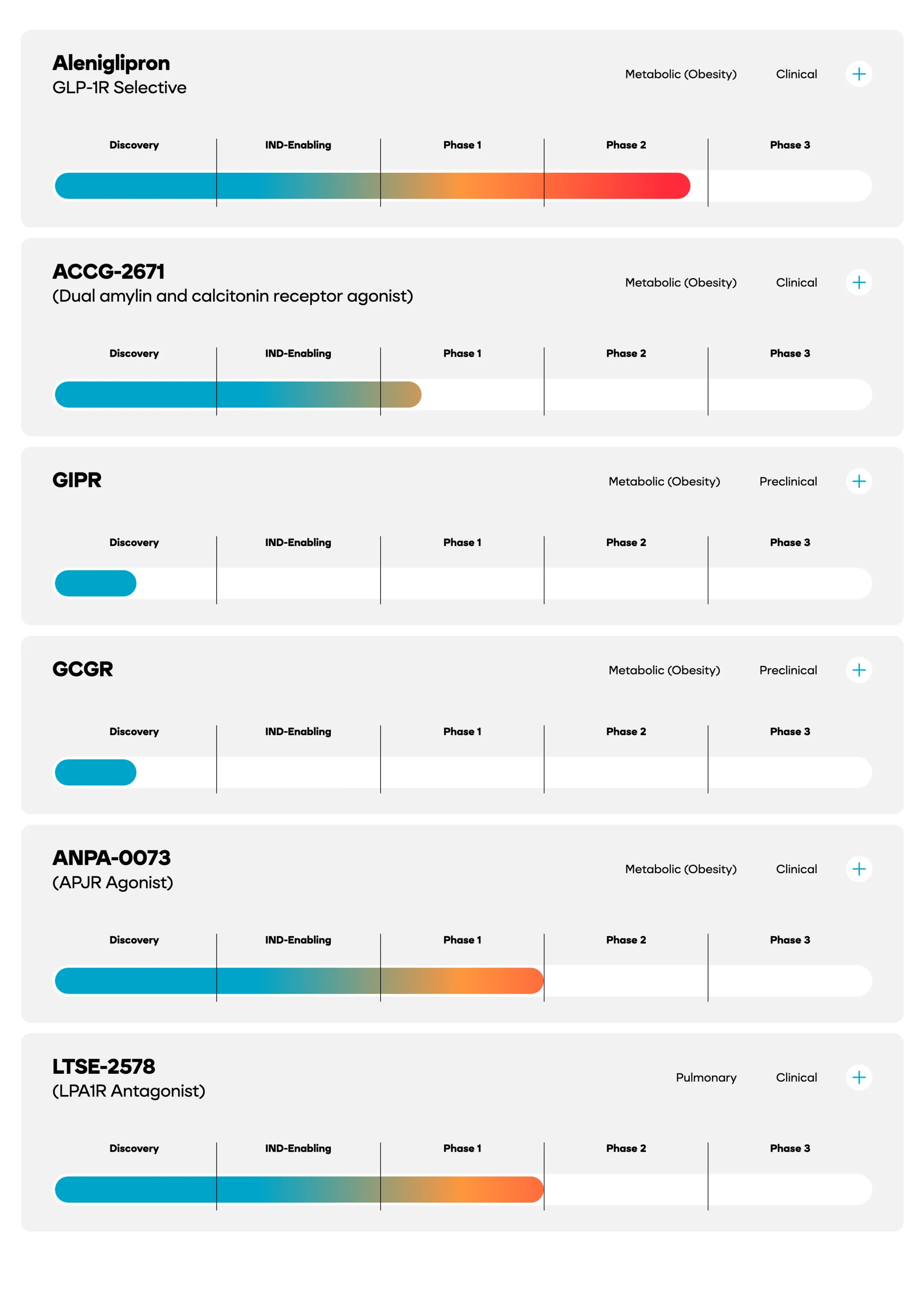 Structure Therapeutics' Oral Obesity Pill Aleniglipron Hits Record 16.3% Weight Loss in Phase 2 Trial – Matches Injectables with No Plateau