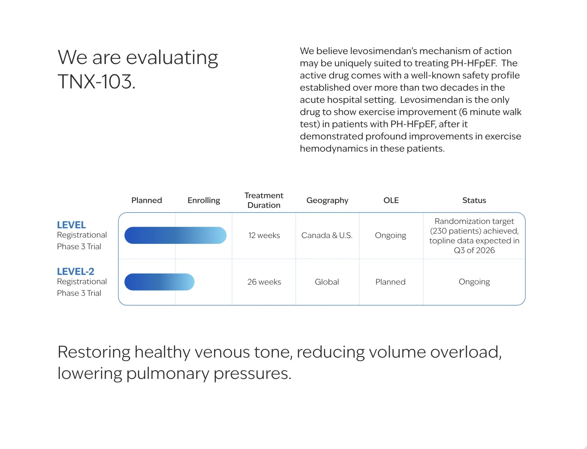 Tenax Therapeutics: Cantor Sees 2x–3x Upside as First PH-HFpEF Drug Nears Pivotal Data