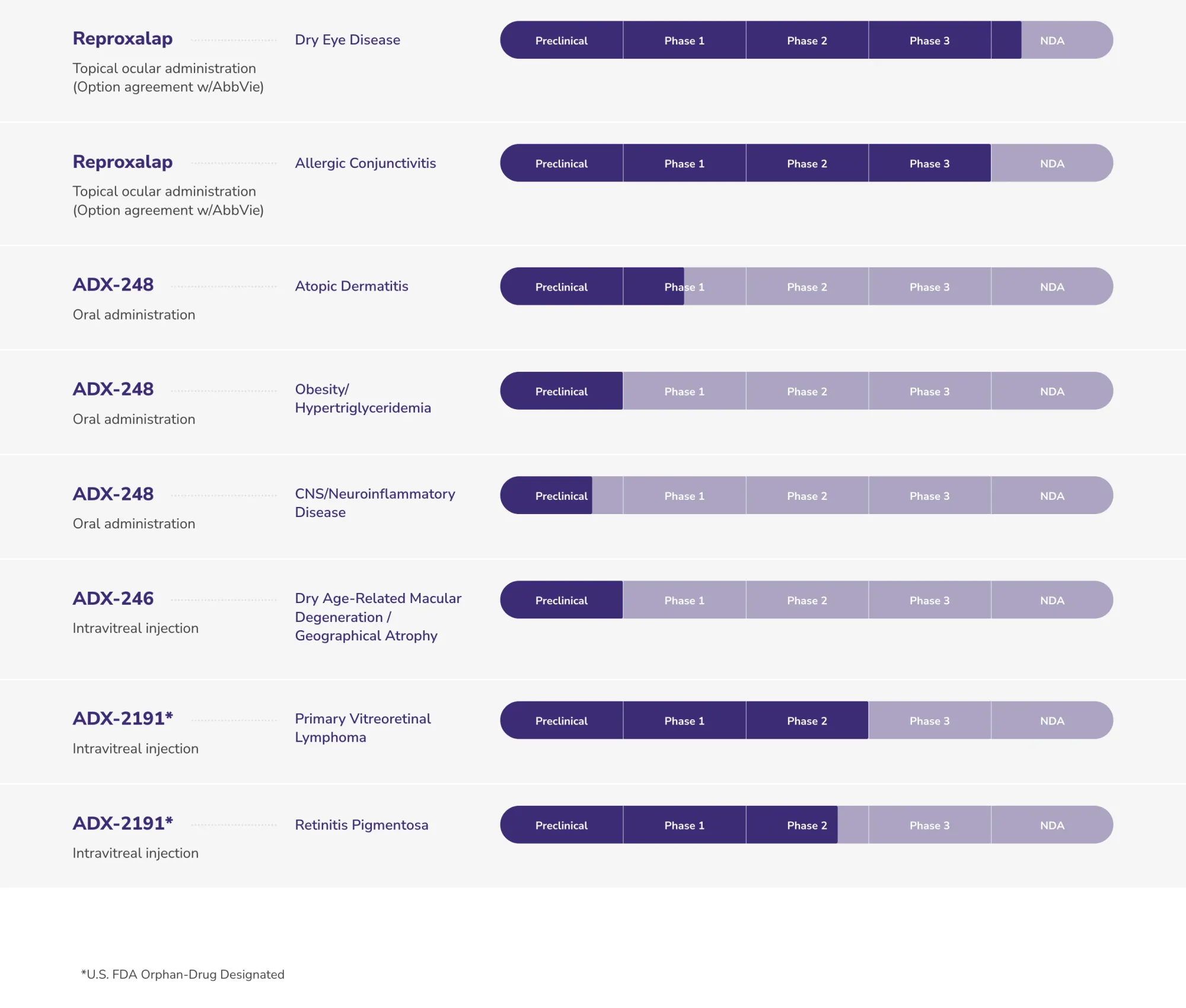 Aldeyra Stock Plunges as FDA Rejects Reproxalap Dry Eye Drug in Major Setback