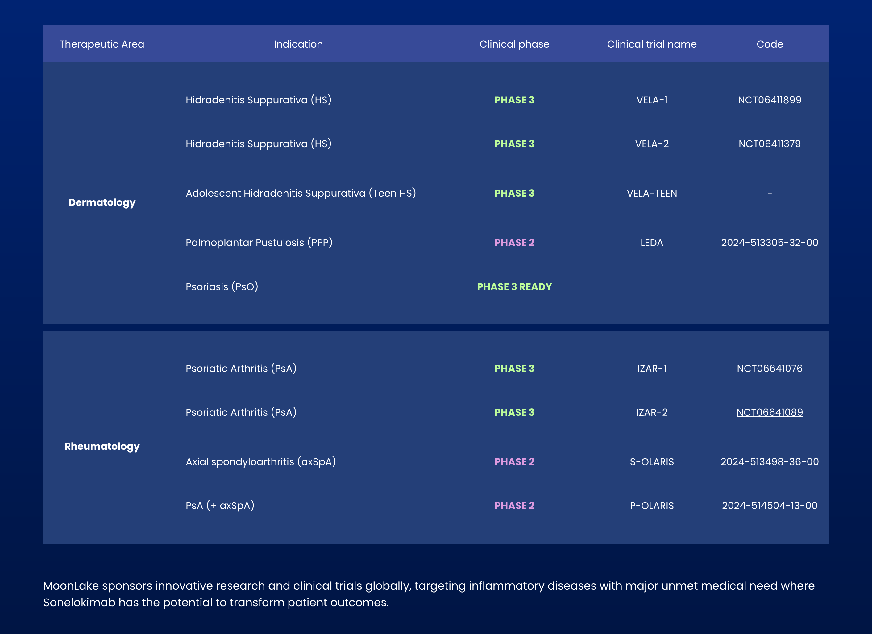 MoonLake Immunotherapeutics Gets Bullish Upgrade: Analyst Sees $40 Target as FDA Path Clears for Sonelokimab in HS