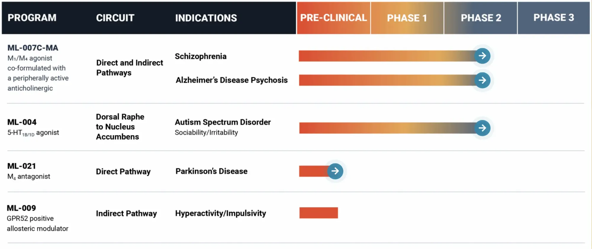 Schizophrenia Focus Pays Off — Canaccord Starts MPLT at Buy, Sees $35 Value on ML-007 Alone