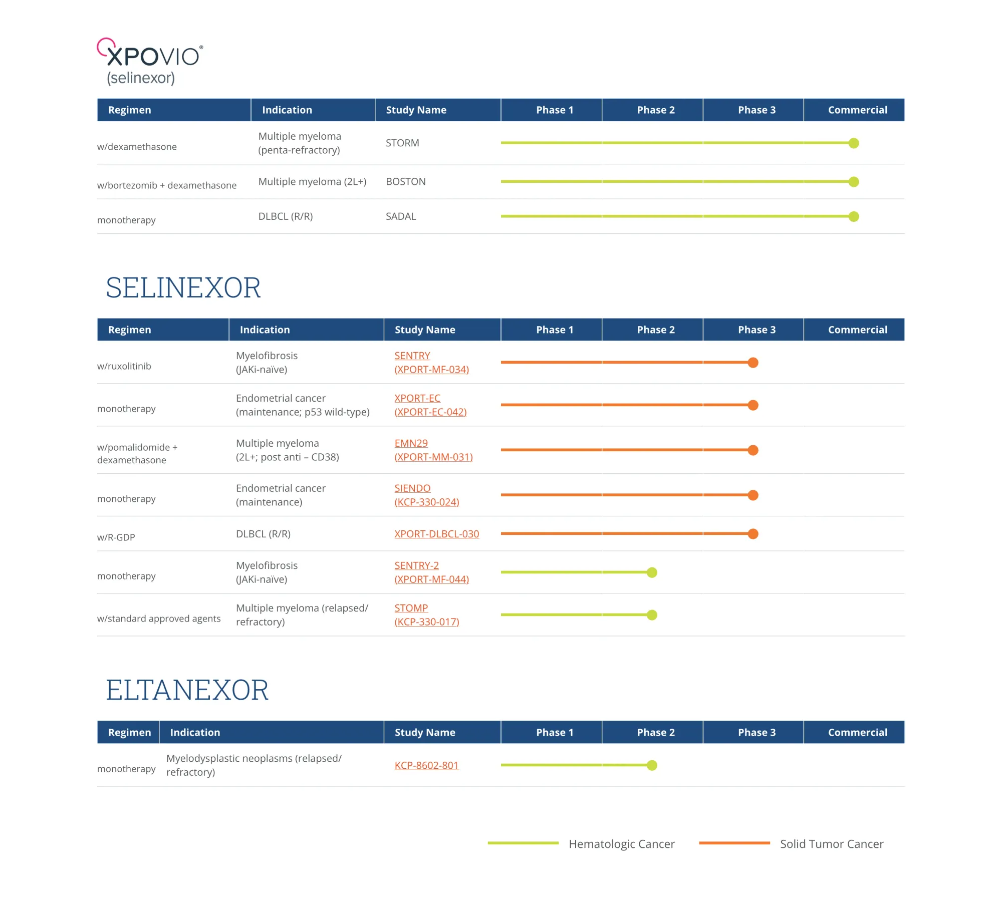 Half the Patients Saw Dramatic Spleen Shrinkage: SENTRY Trial Shows Strong Results (With One Notable Miss) for New Myelofibrosis Combo