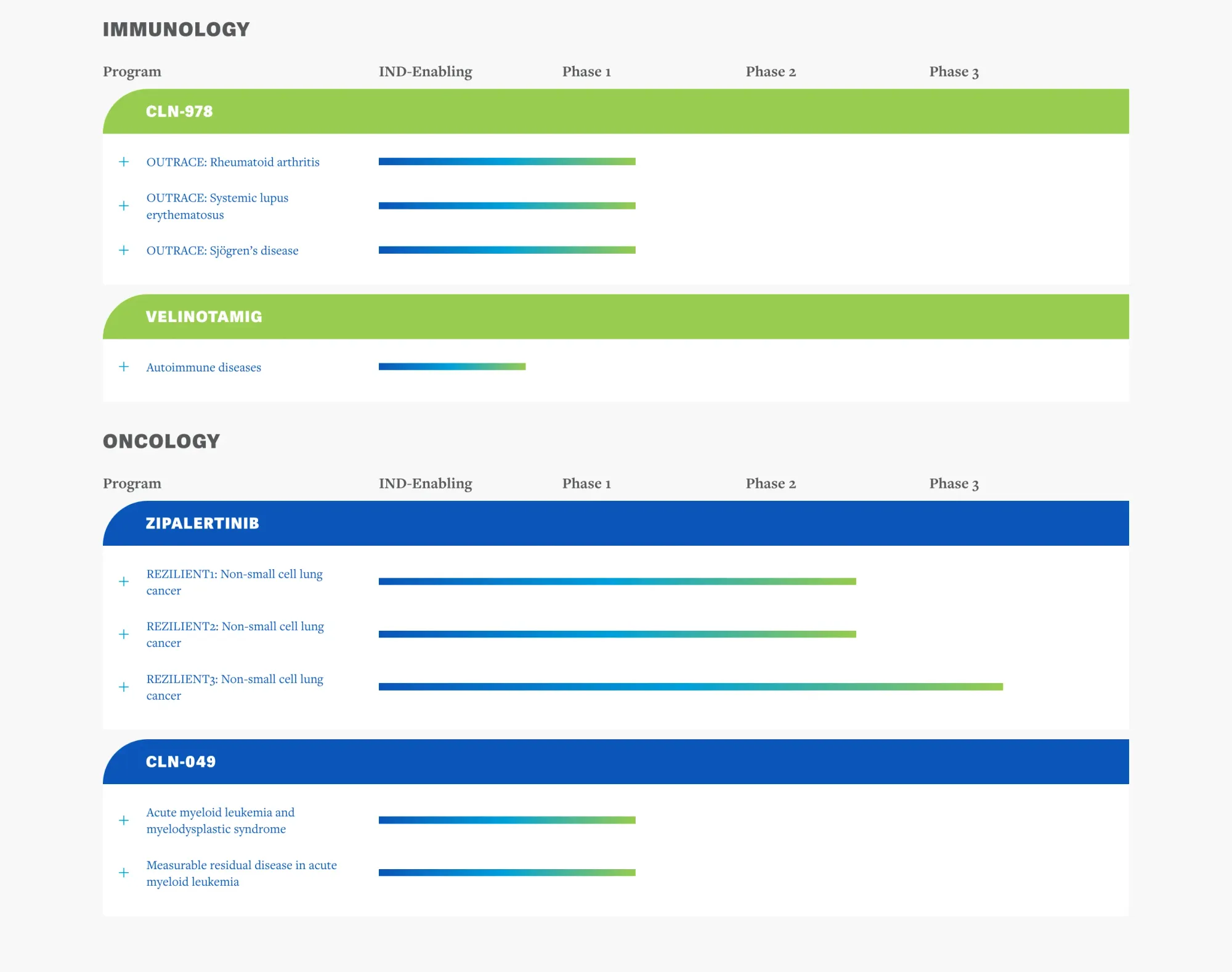 Clear Street: Gilead Deal Highlights Huge Potential in Cullinan’s Pipeline