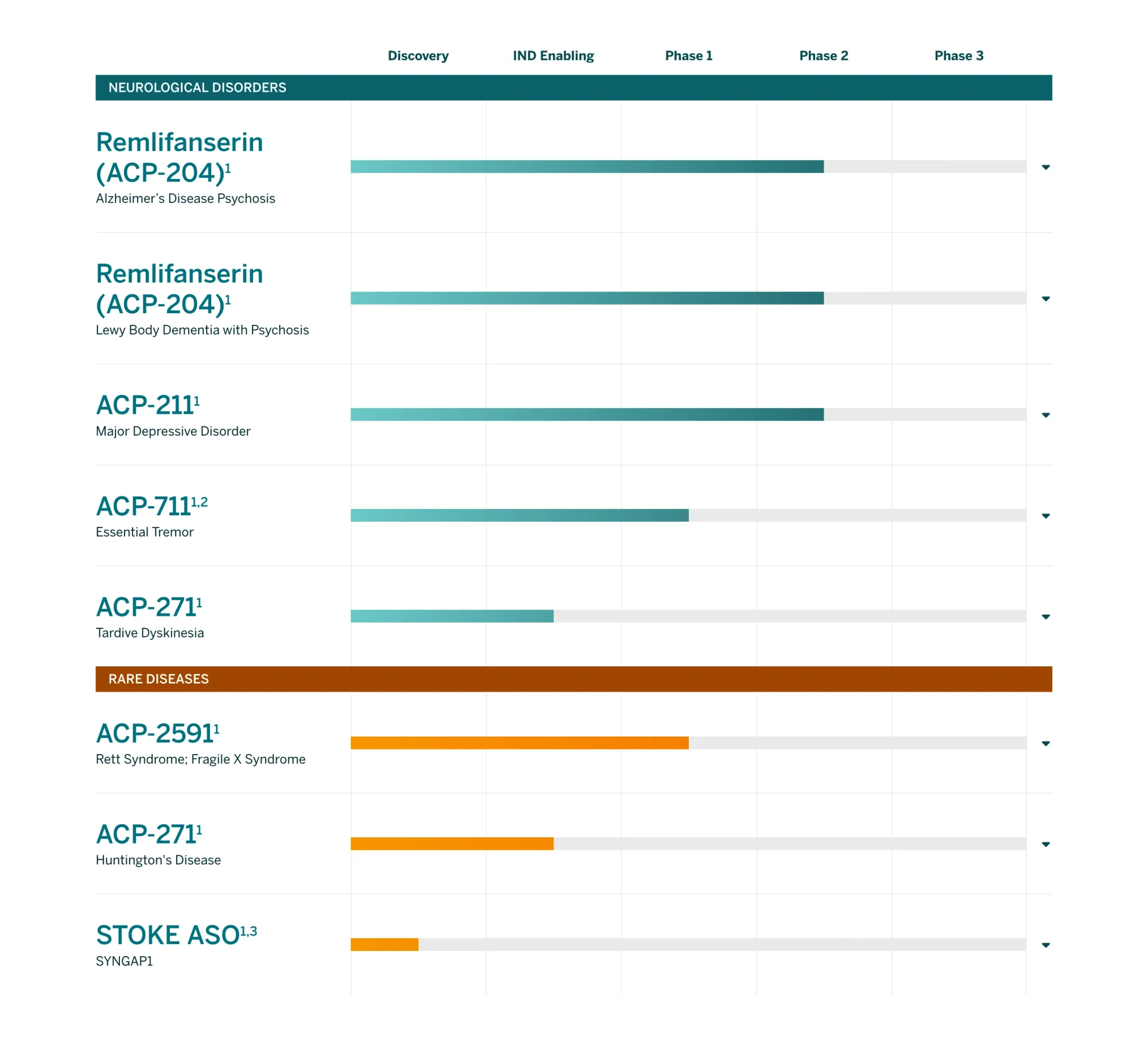 BofA Upgrades Acadia Pharmaceuticals to Buy After 25% Pullback