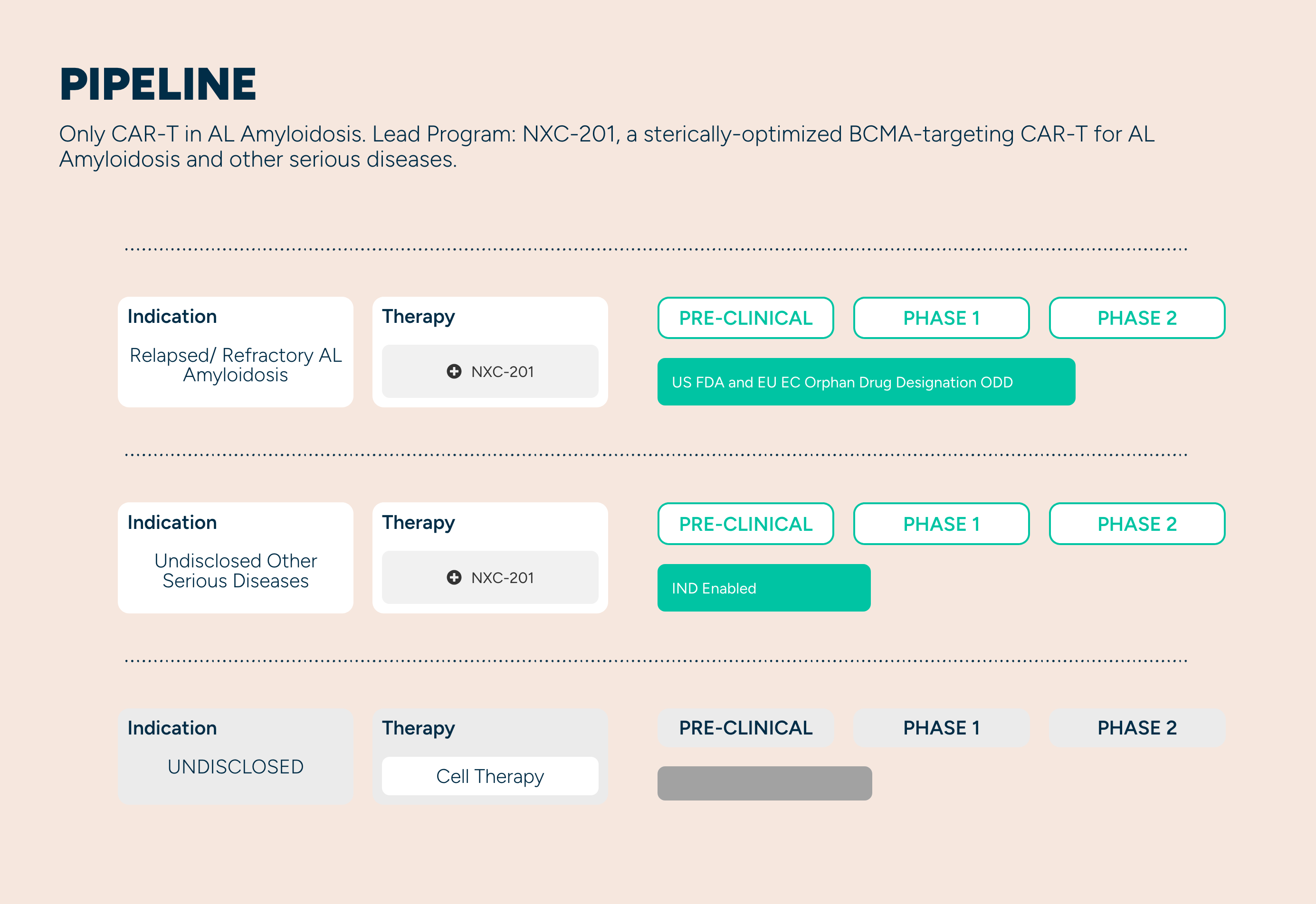 Morgan Stanley Bullish on Immix Biopharma: Sees $1B+ Opportunity for NXC-201 CAR-T Therapy