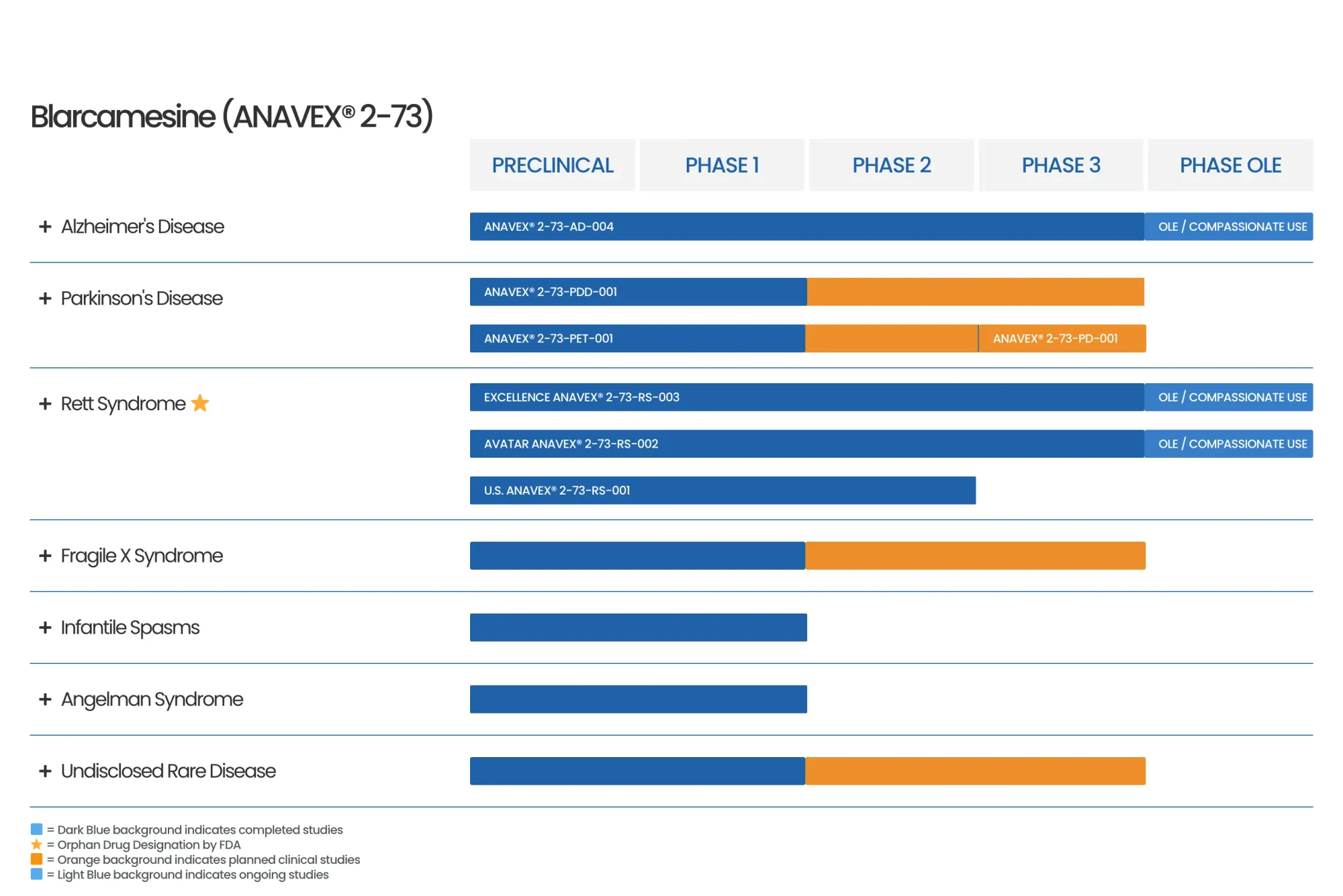Anavex Pulls Alzheimer’s Drug Application in Europe After EMA Feedback