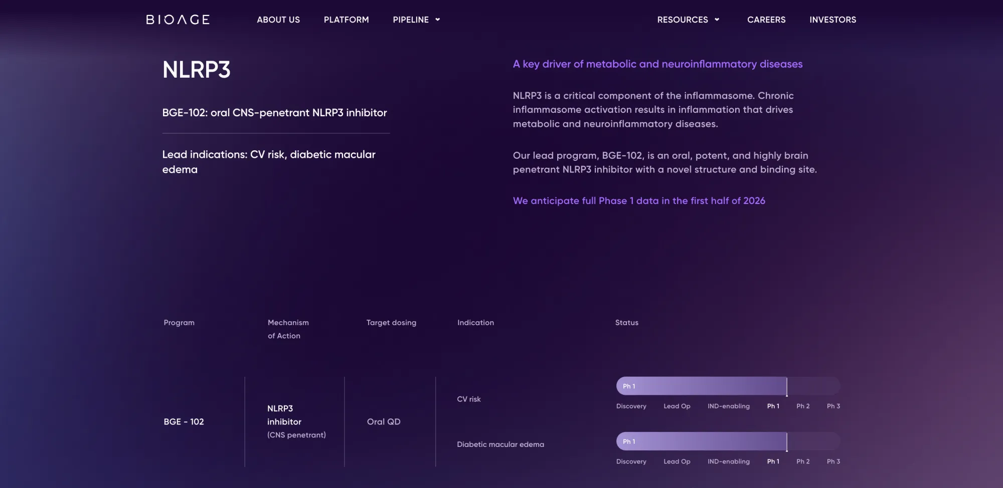 Needham Initiates Buy Rating on BioAge Labs with $50 Price Target