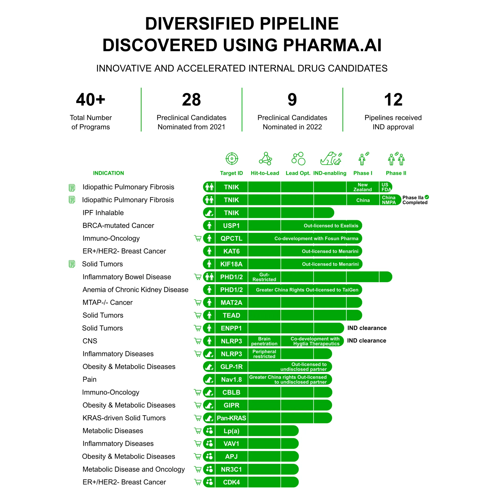 Lilly Signs $2.75B AI Drug Deal with Hong Kong’s Insilico Medicine