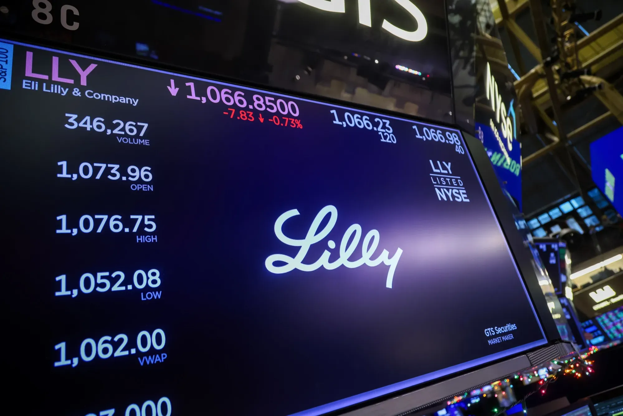 Eli Lilly Crushes Q1 Earnings and Raises 2026 Profit Forecast as Zepbound & Mounjaro Sales Explode