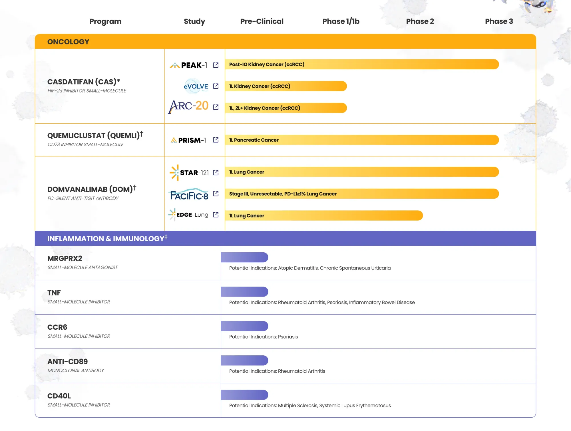 Wedbush Upgrades Arcus Biosciences Ahead of Key 2026 Clinical Data