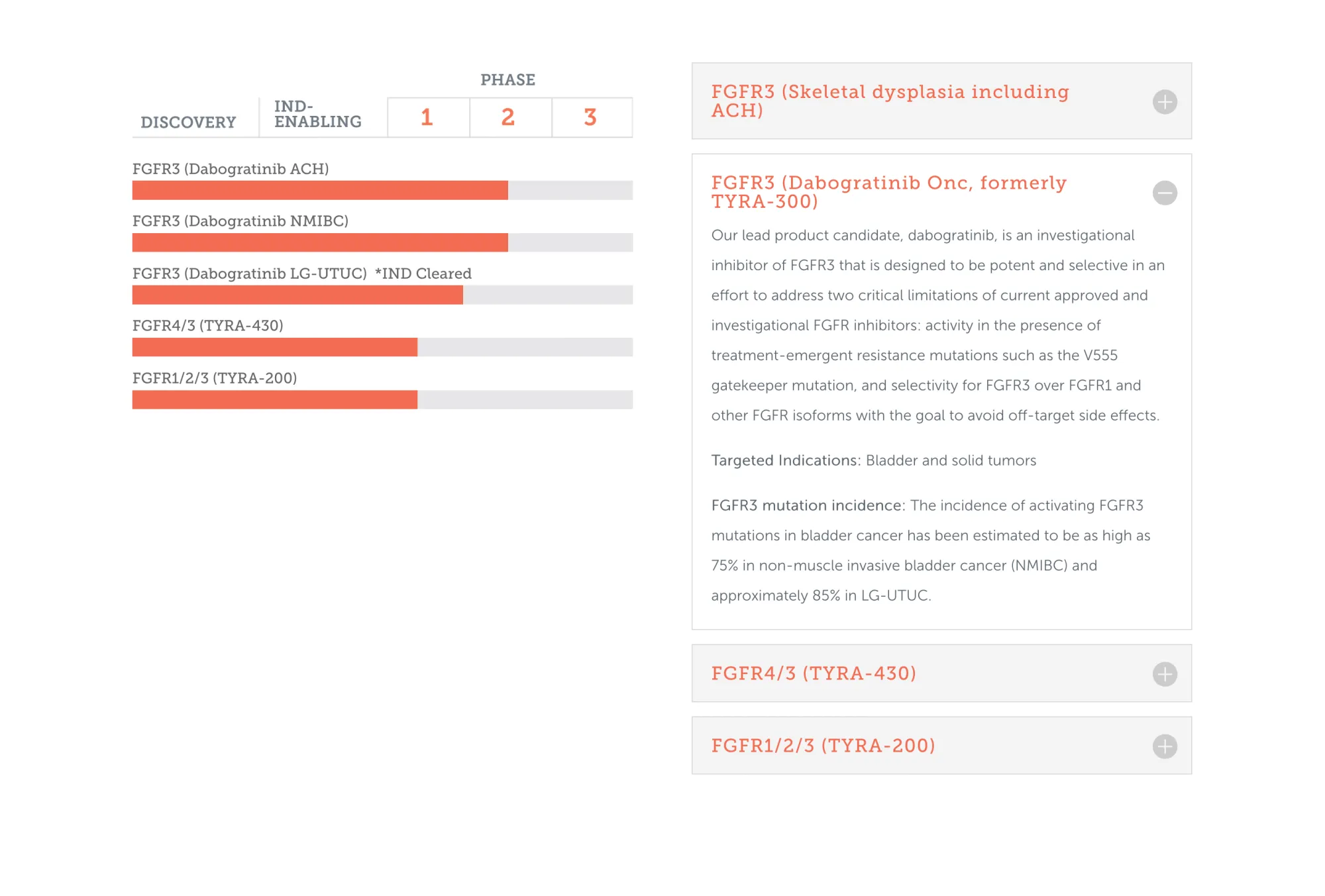 Tyra Biosciences Receives Buy Rating – Key 2026 Data Ahead