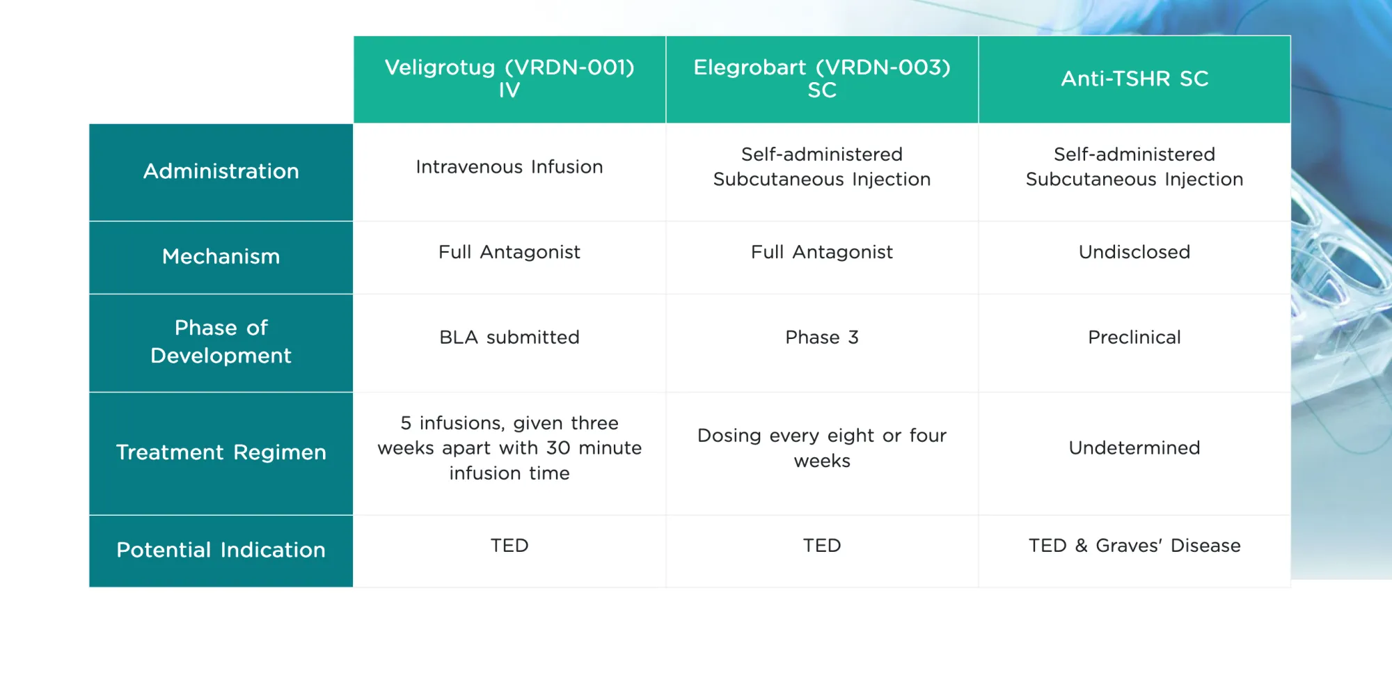Amgen’s Easy “On-Body” Tepezza Shot Crushes Phase 3 — Viridian Stock Plunges 