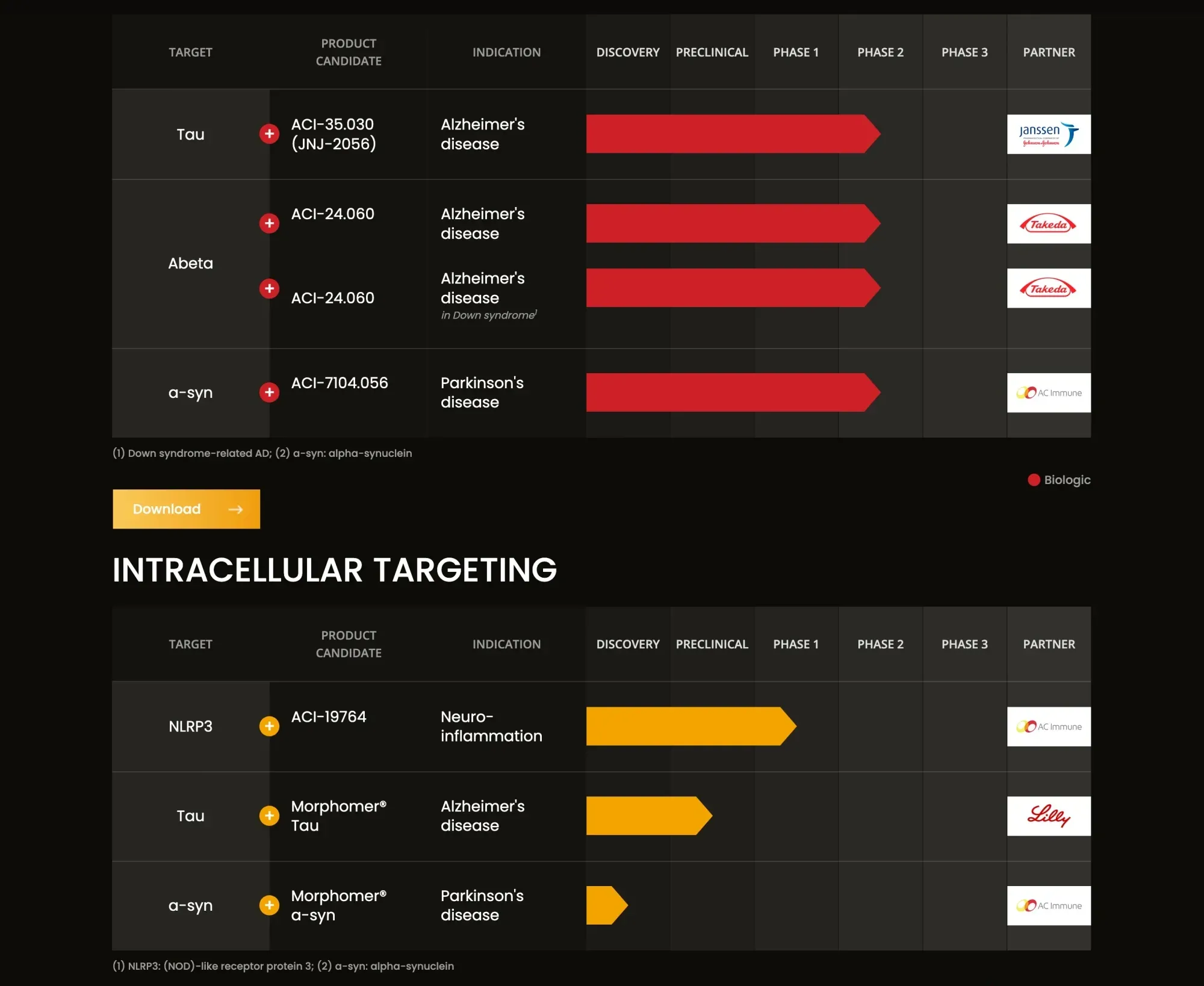 AC Immune & Lilly Team Up Again to Stop Alzheimer’s with Brain-Targeting Drugs