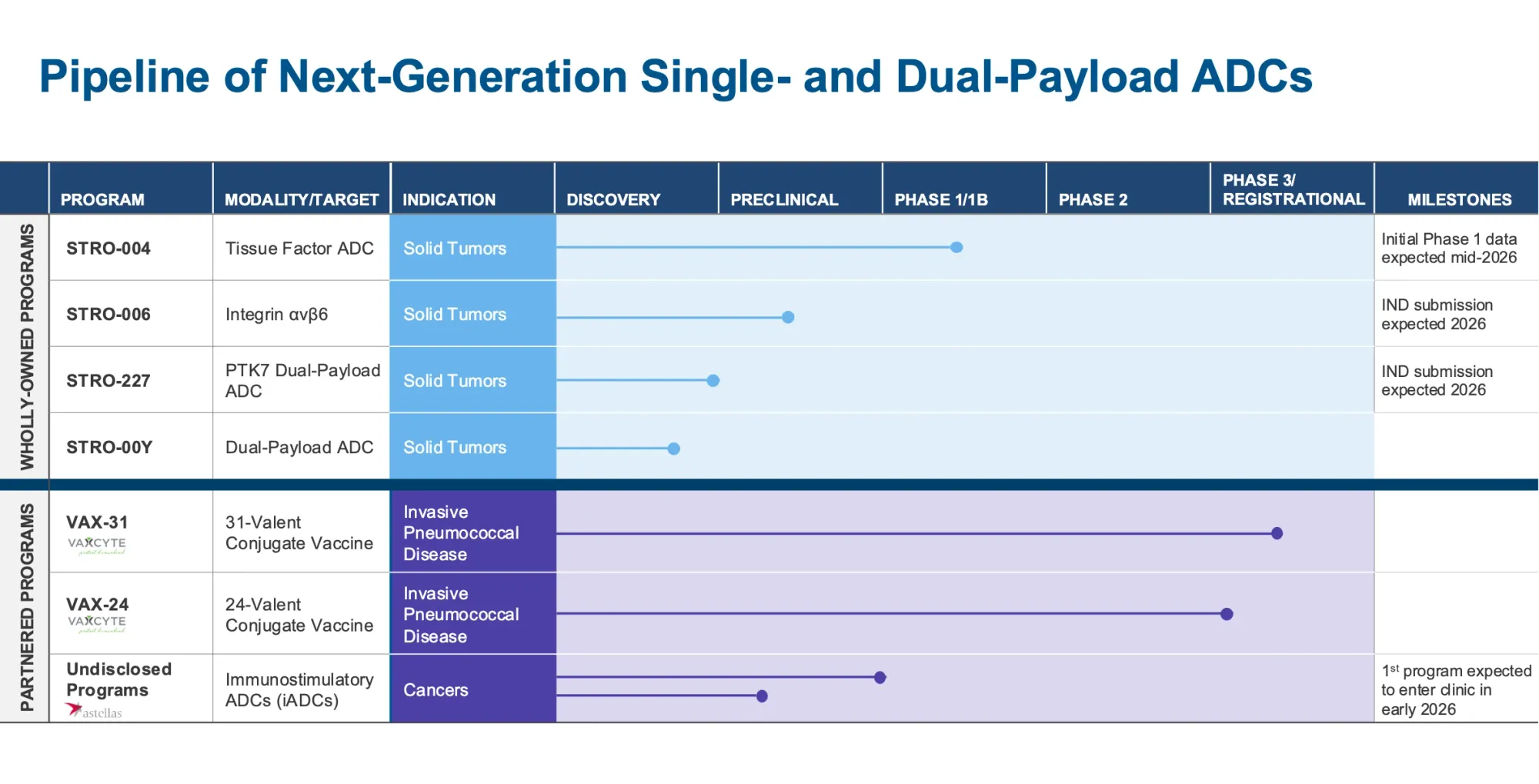Gilead’s $5B Tubulis Deal Validates ADC Space – Bullish for Sutro Biopharma 