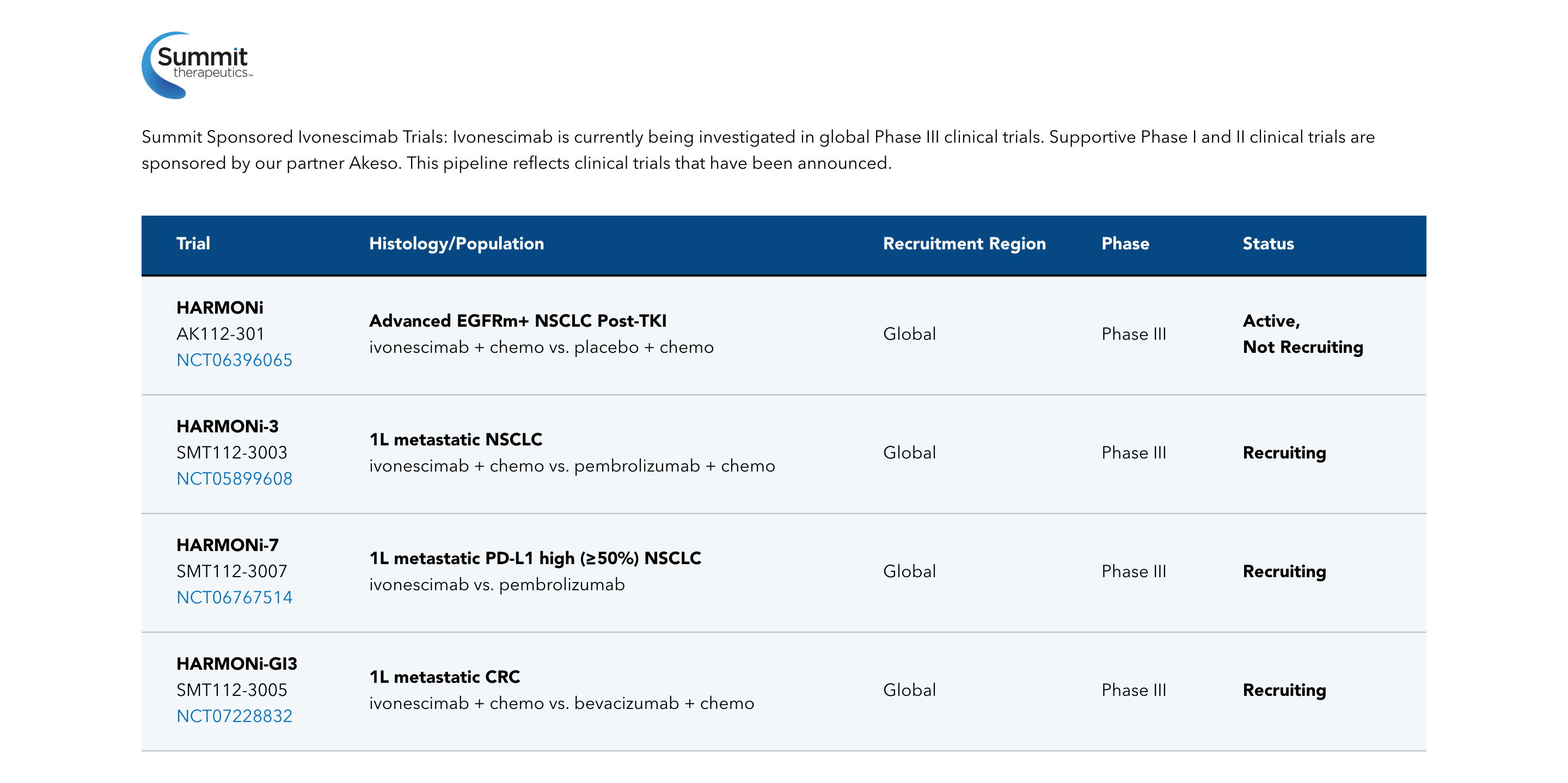 Stifel Sees 134% Upside in Summit Therapeutics as Ivonescimab Eyes $200B Market